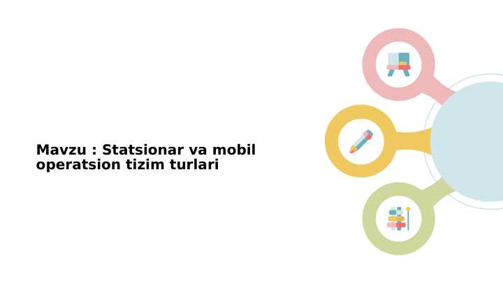 Statsionar va mobil operatsion tizim turlari