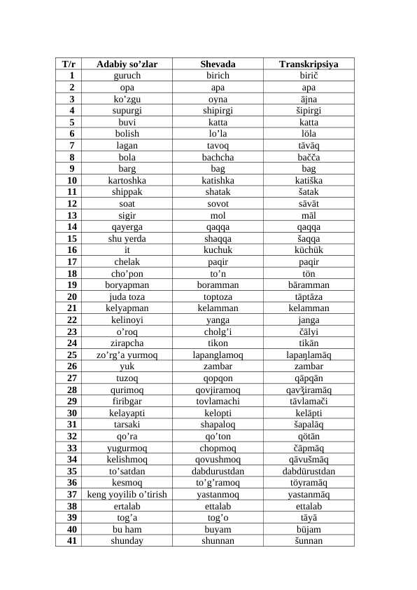 Adabiy til. Sheva. Transkripsiya | 100 ta so'z
