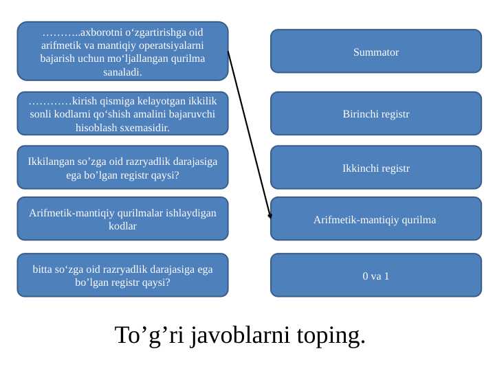 informatika arifmetik amallar mavzusidan tarqatma materiallar