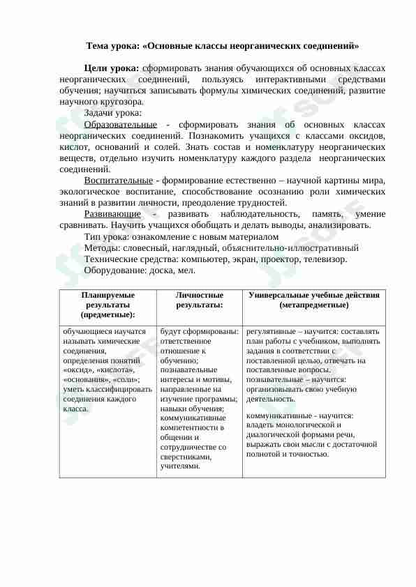 Основные классы неорганических соединений