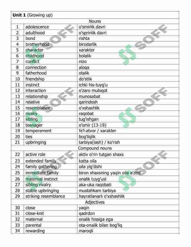 Cambridge vocabulary for ielts new words