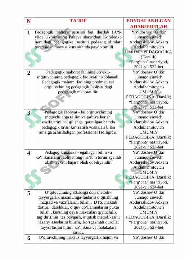 Pedagogik mahorat (GLOSSARIY)