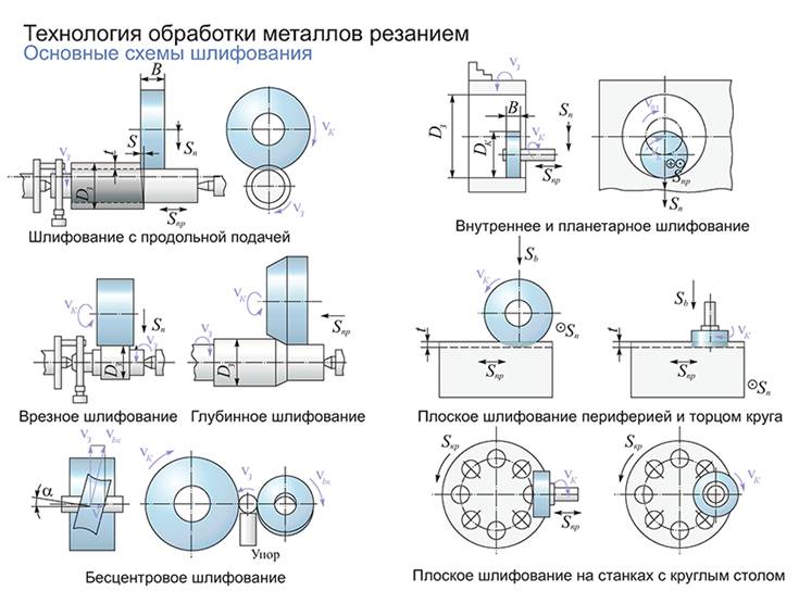 МЕТАЛЛАРГА МЕХАНИКАВИЙ ИШЛОВ БЕРИШ