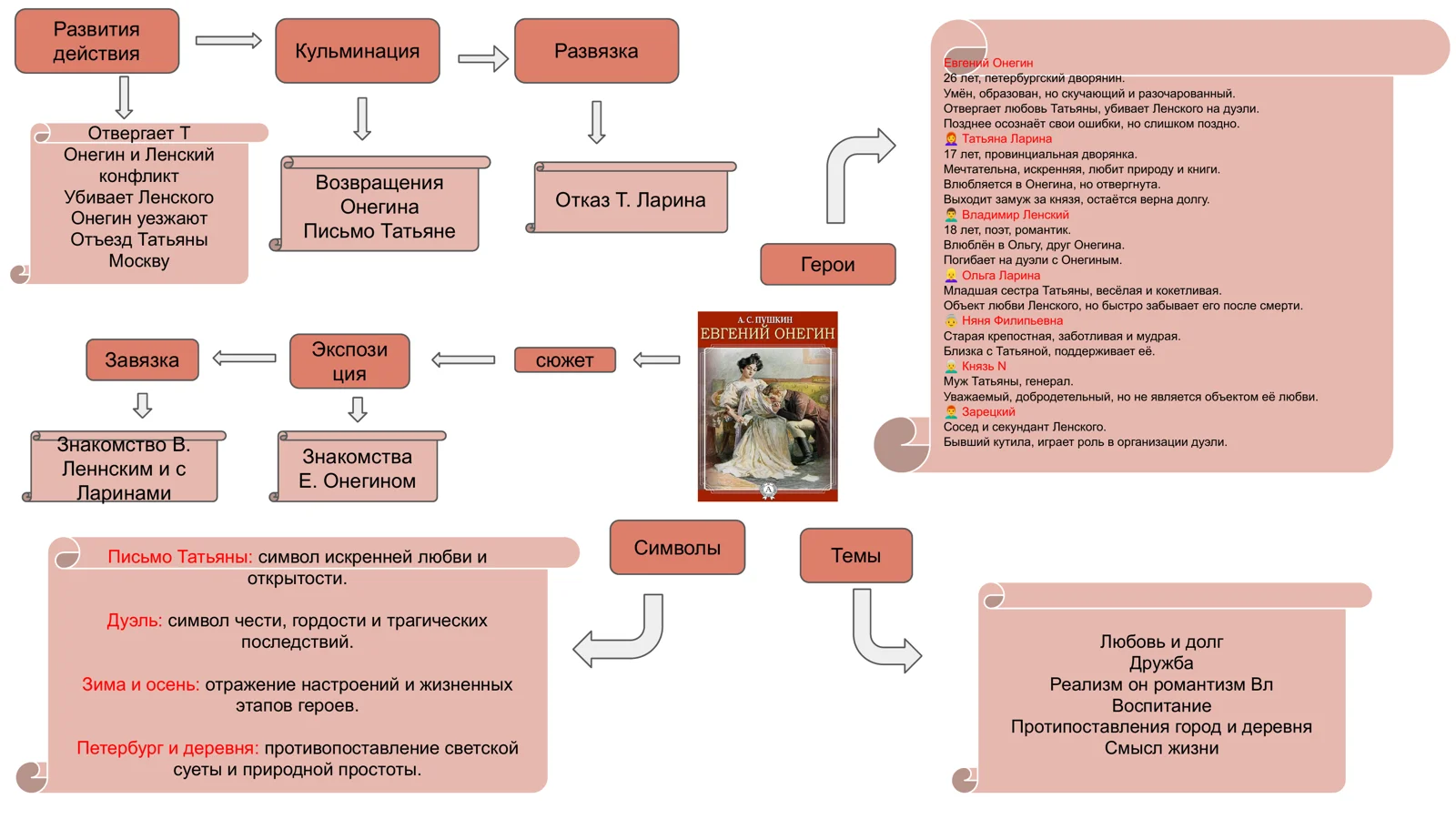 Эвгений Онегин