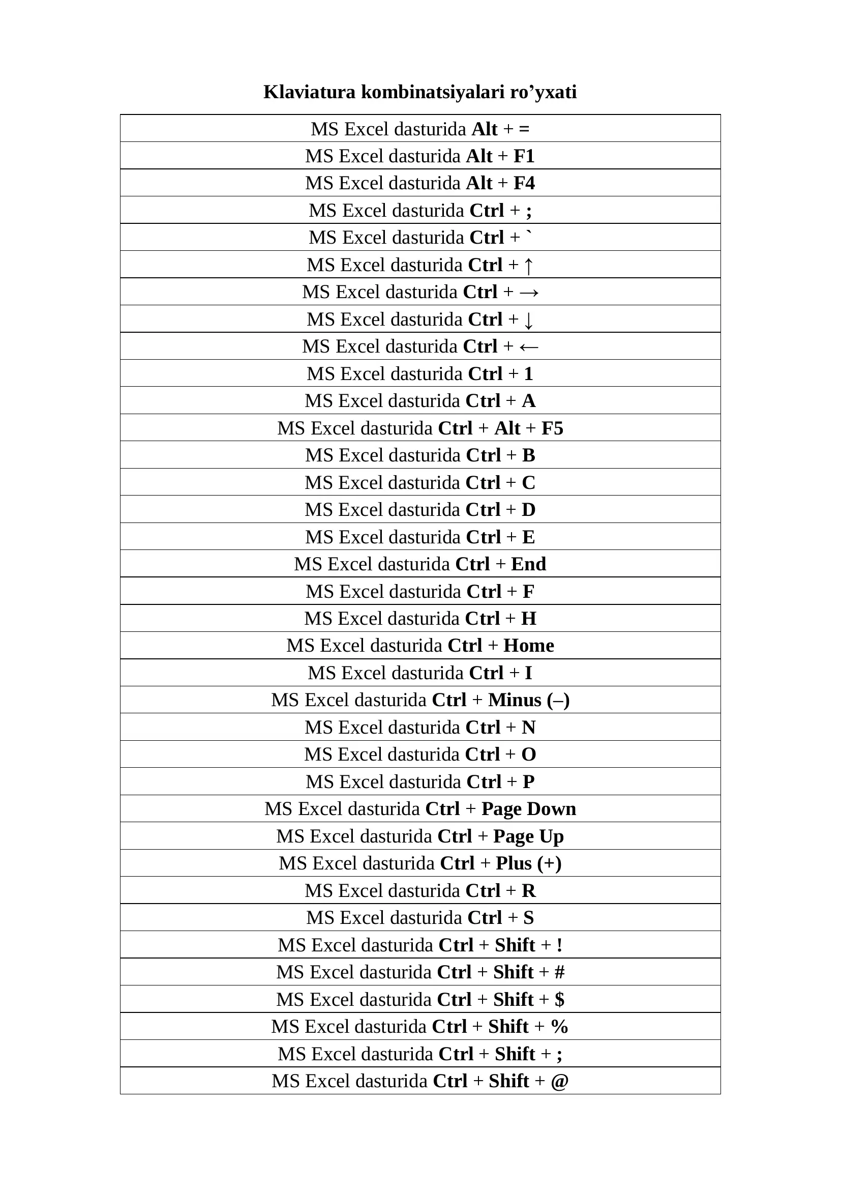 Klaviatura kombinatsiyalari ro’yxati