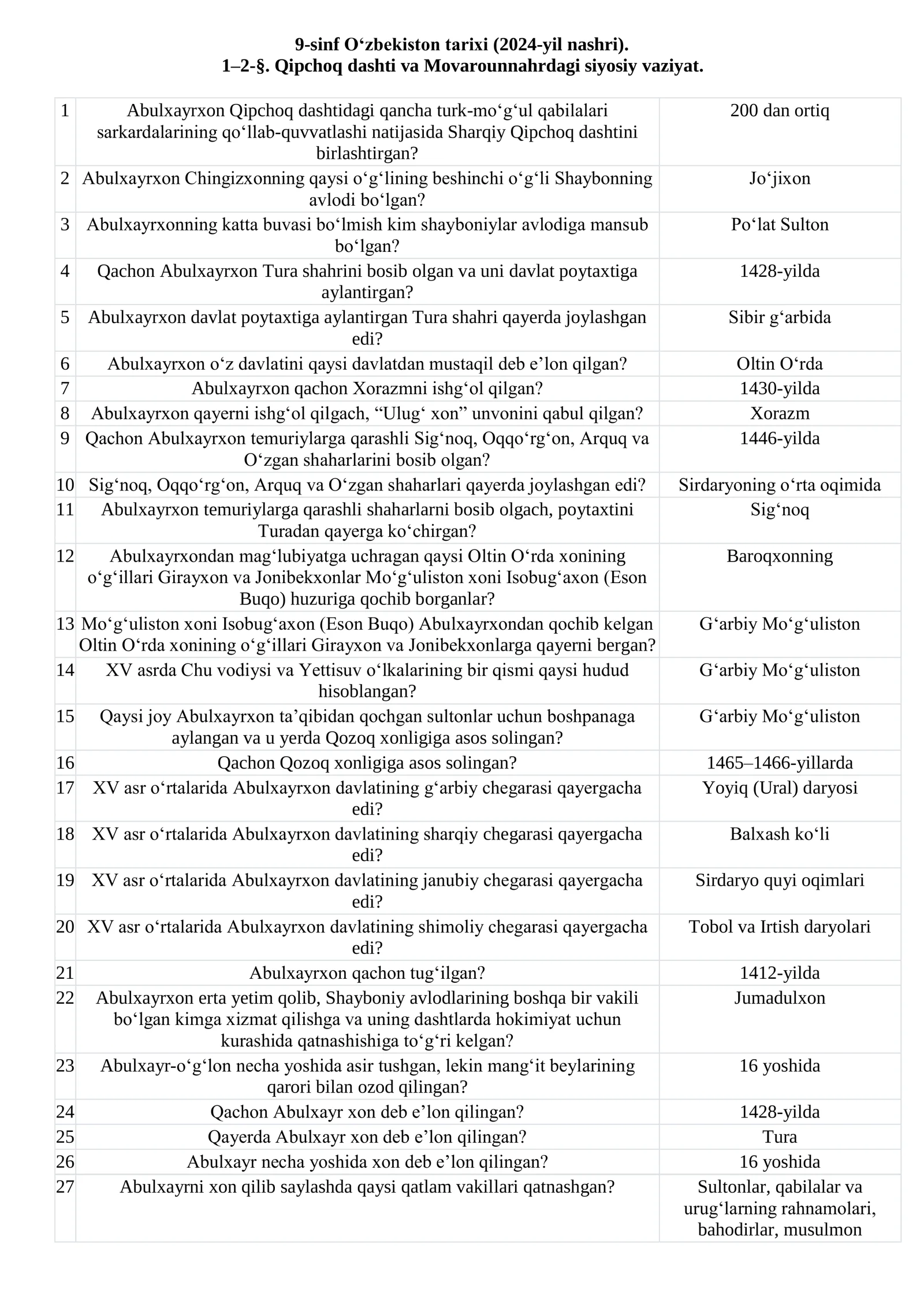 9-sinf O'zbekiston tarixi (2024) Qo'llanma