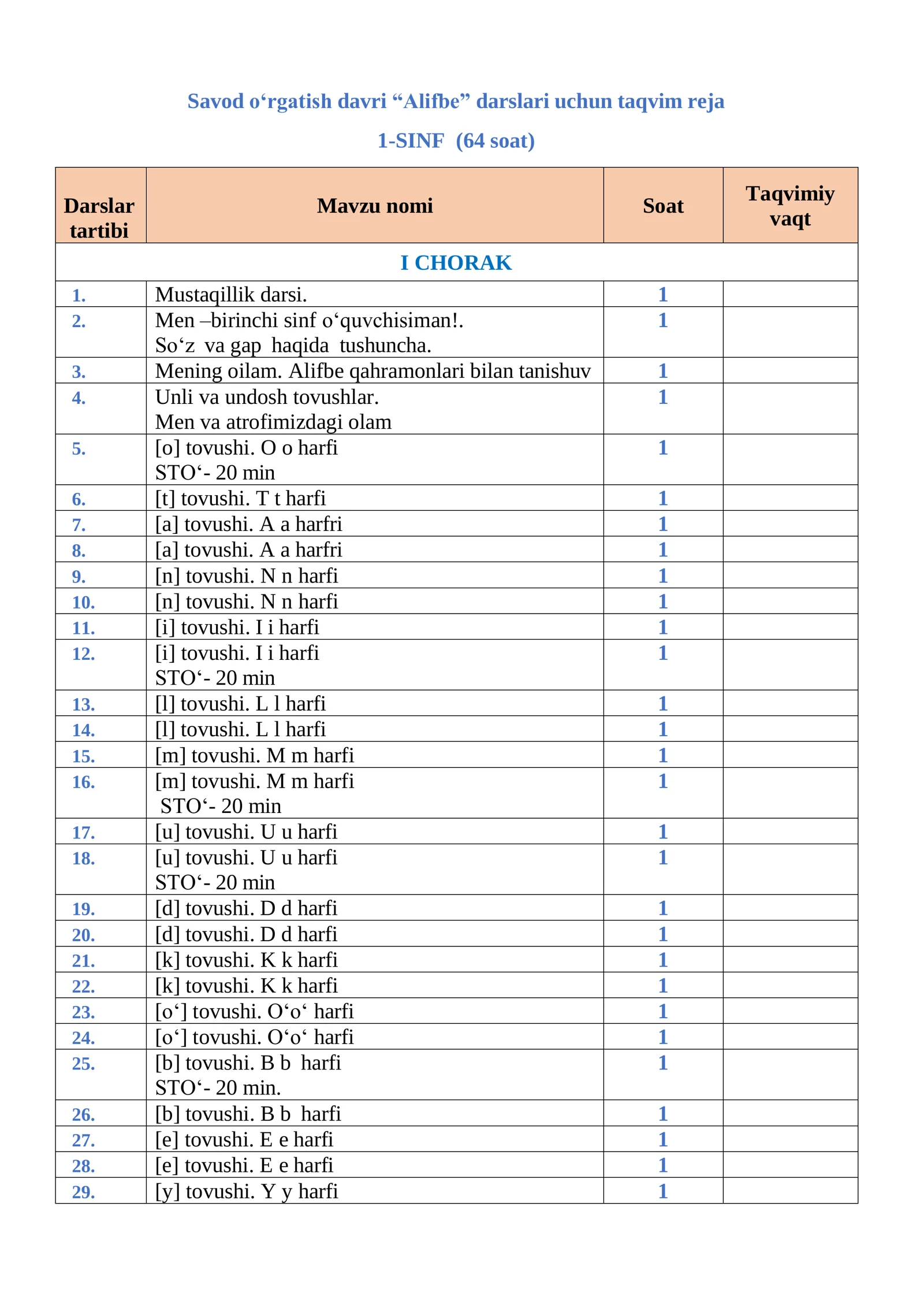 Savod o‘rgatish davri “Alifbe” darslari uchun taqvim reja