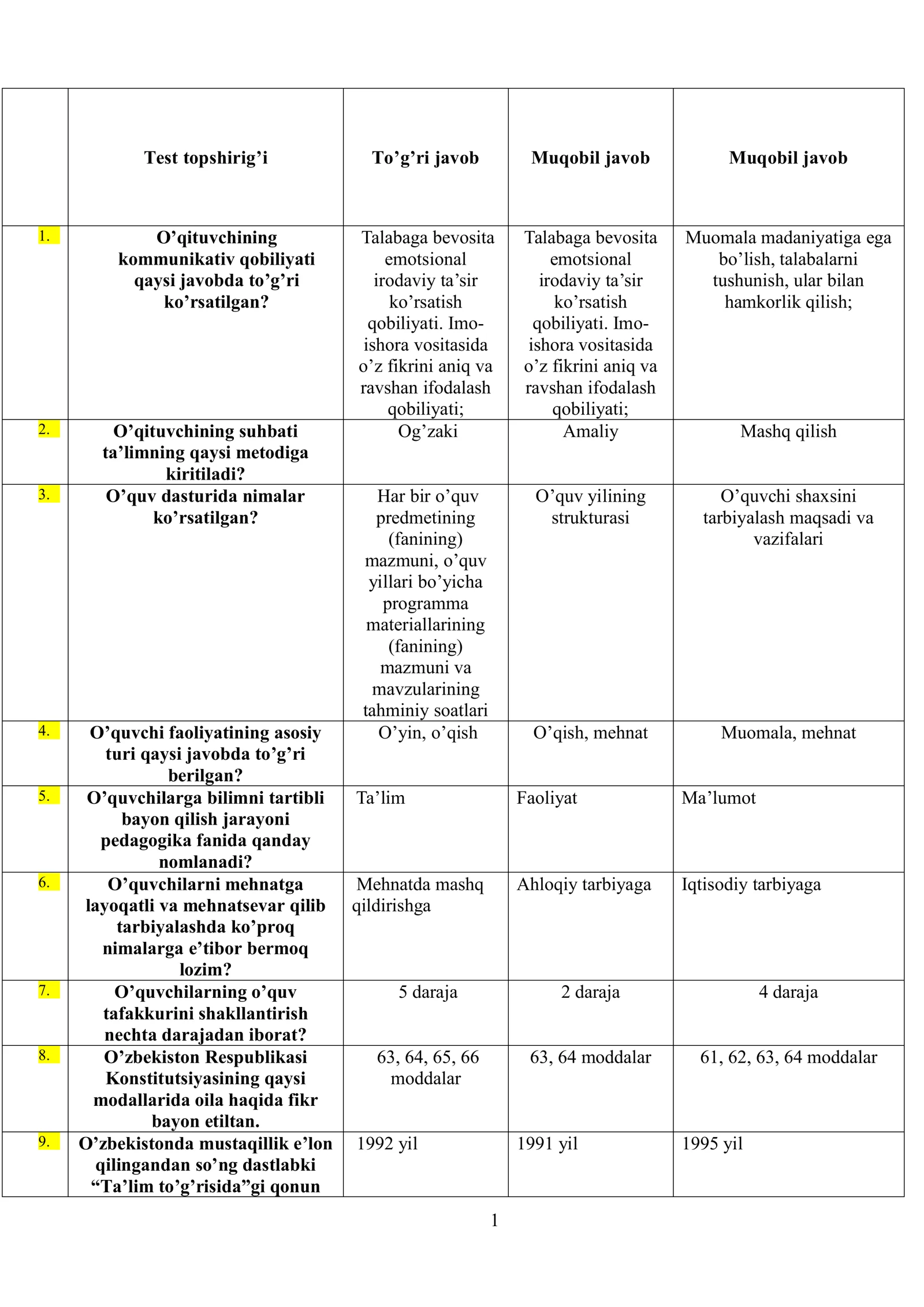Pedagogik yakuniy savollar