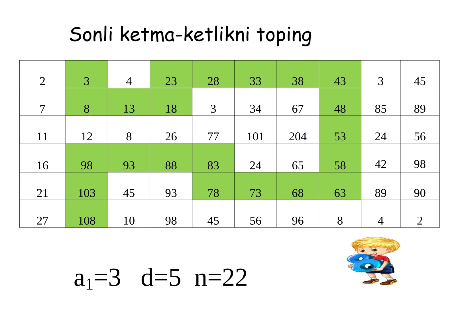 Arifmetik progressiya
