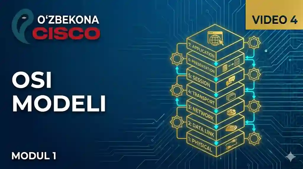 OSI Modeli, TCP/IP steki | CCNA 200-301 | 4-dars