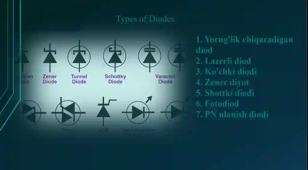 Diode model