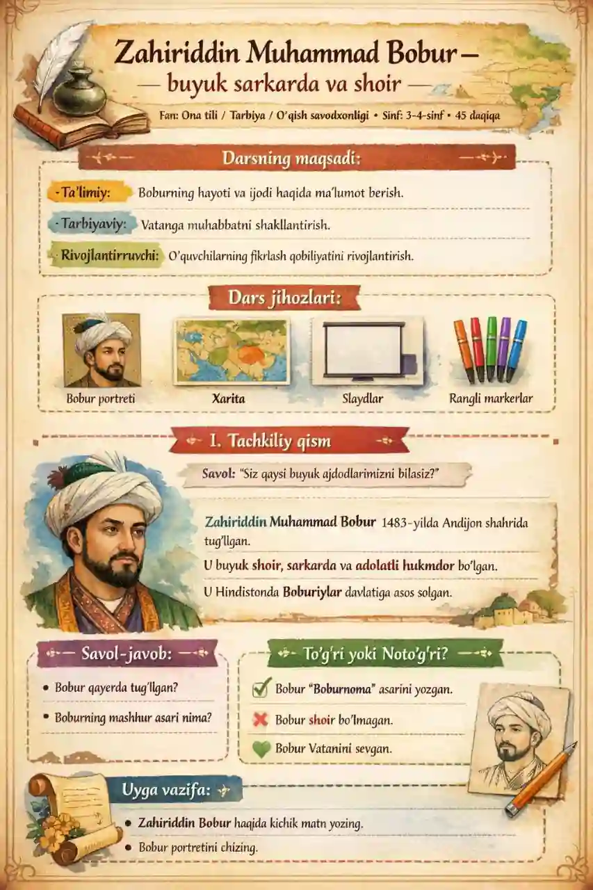 Alisher Navoiy, Z.M.Bobur