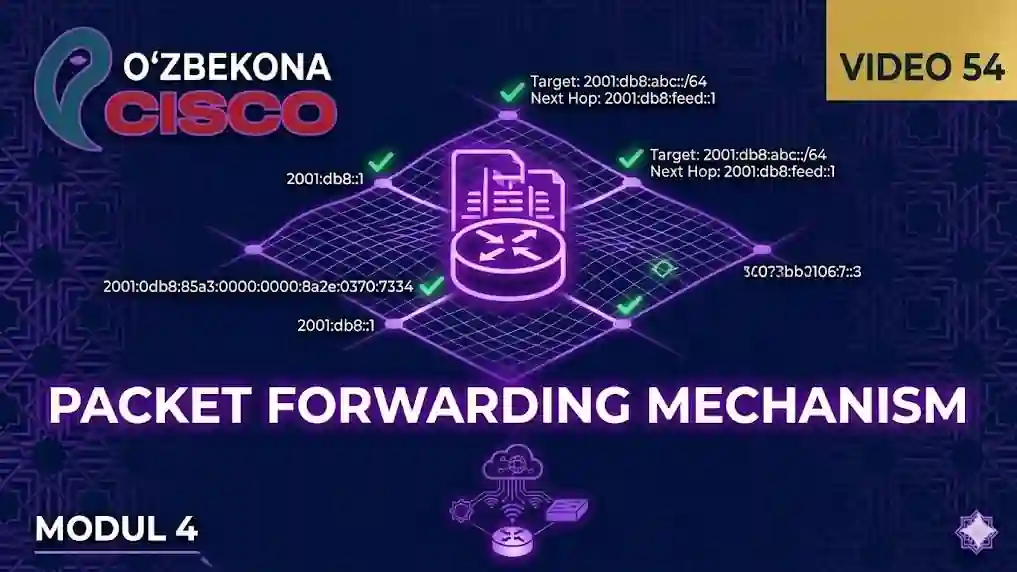 Cisco Packet Forwarding Mexanizmi | CCNA 200-301 | 54-dars