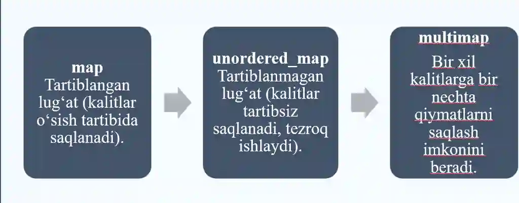 card img