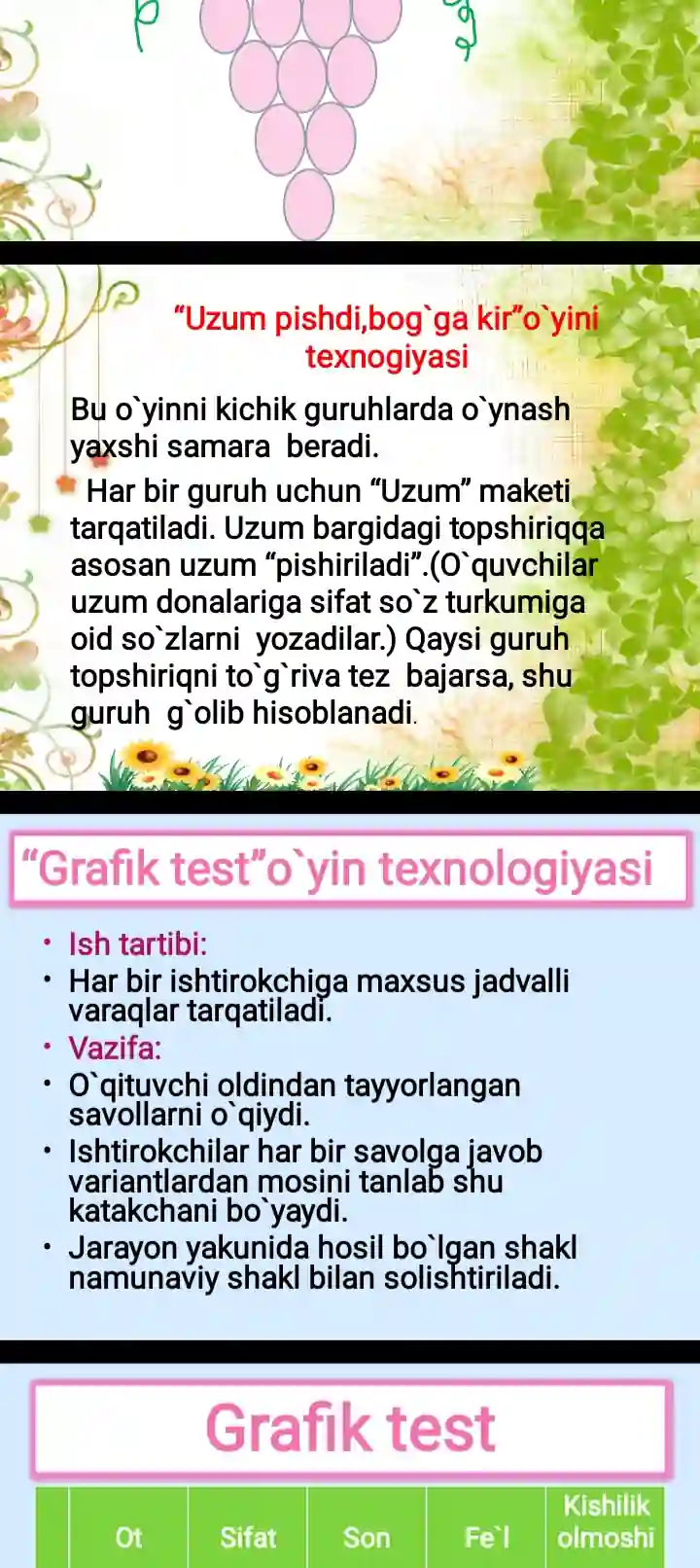 innaovatsion yangi metodlar 4 sinf