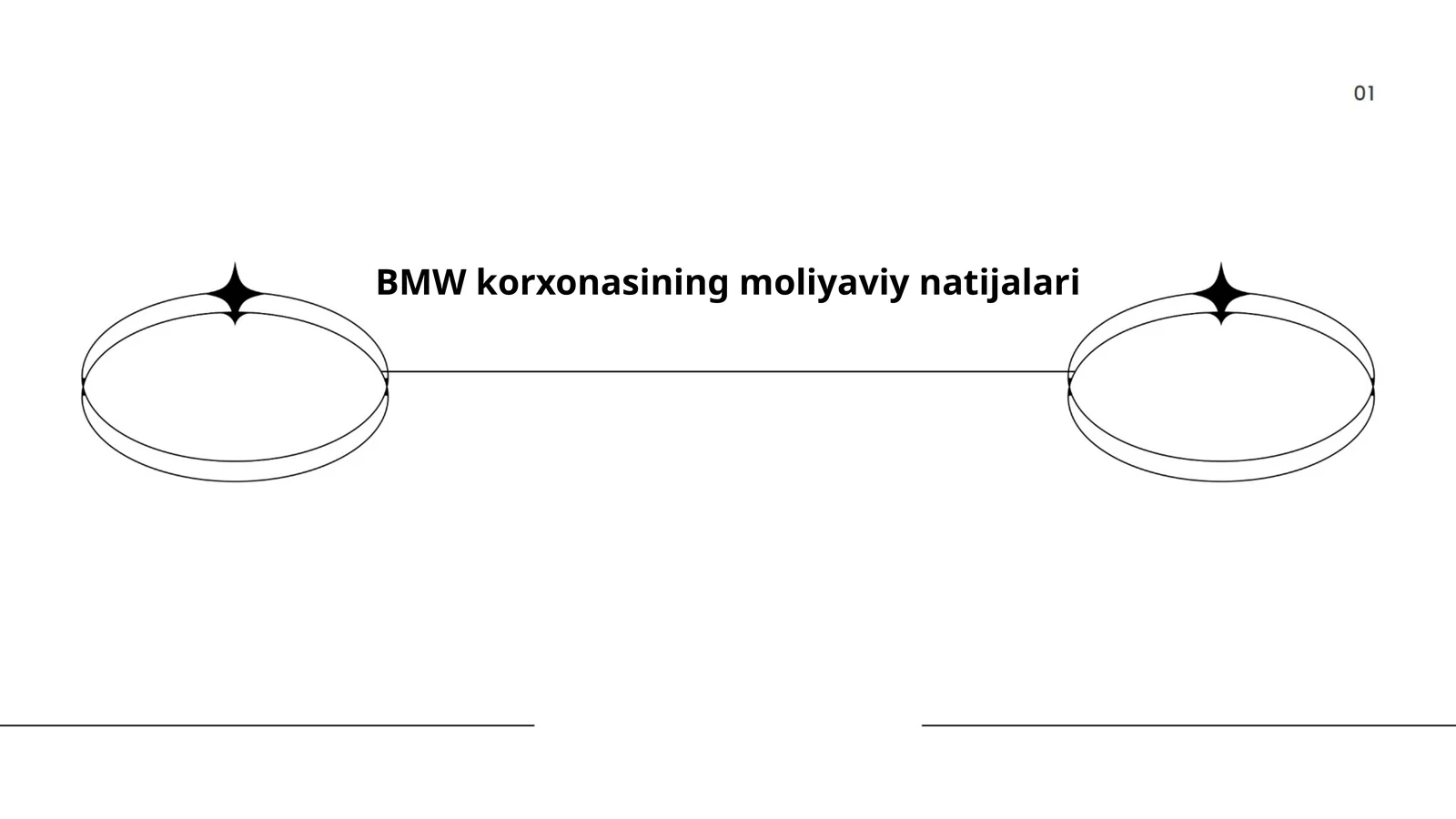 BMW korxonasining moliyaviy natijalari