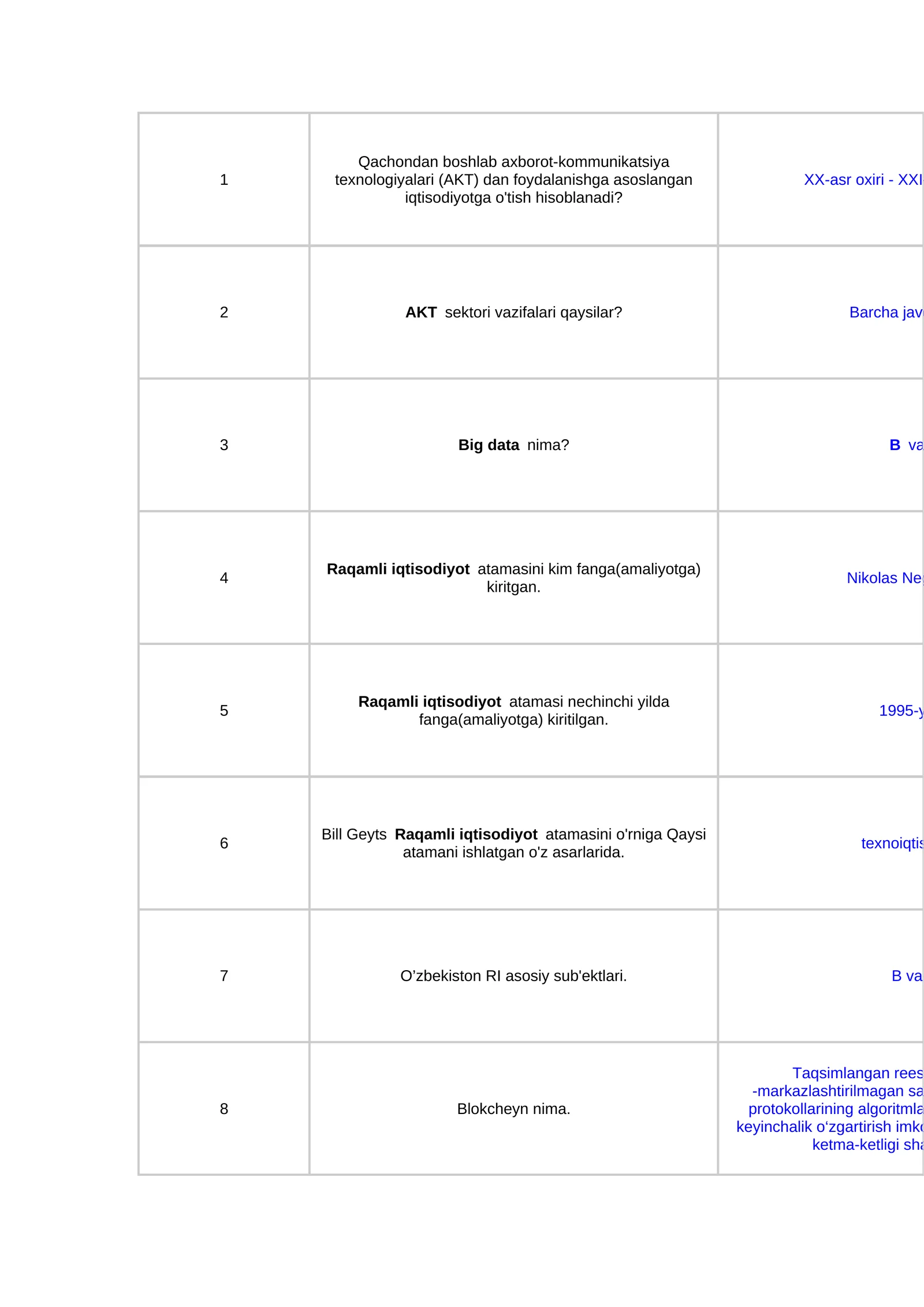 Raqamli iqtisodiyot 2 40 ta test savol javobi
