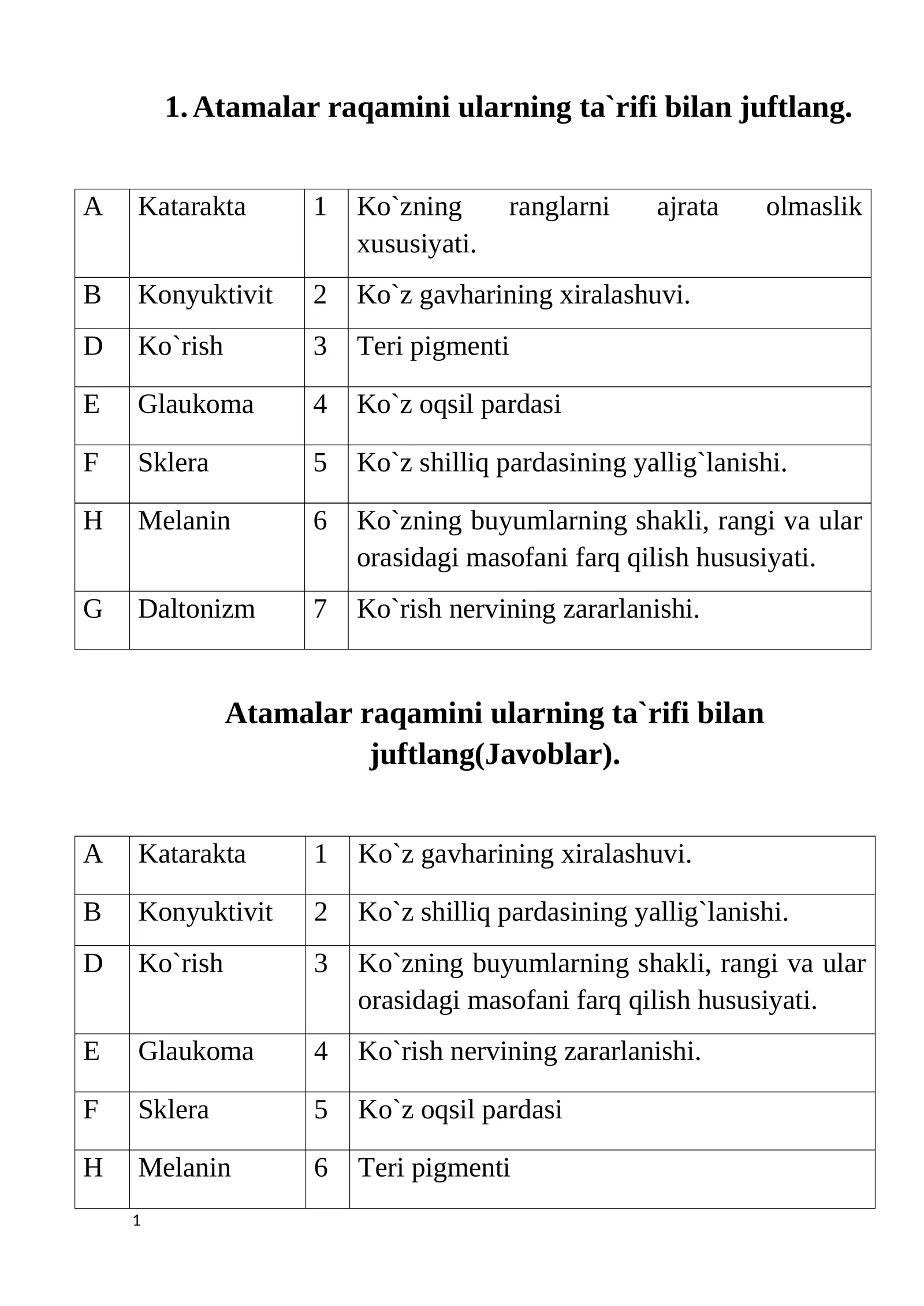 Klaster vositasida Sekretsiya bezlari tuzilishini yozing(Javoblar)