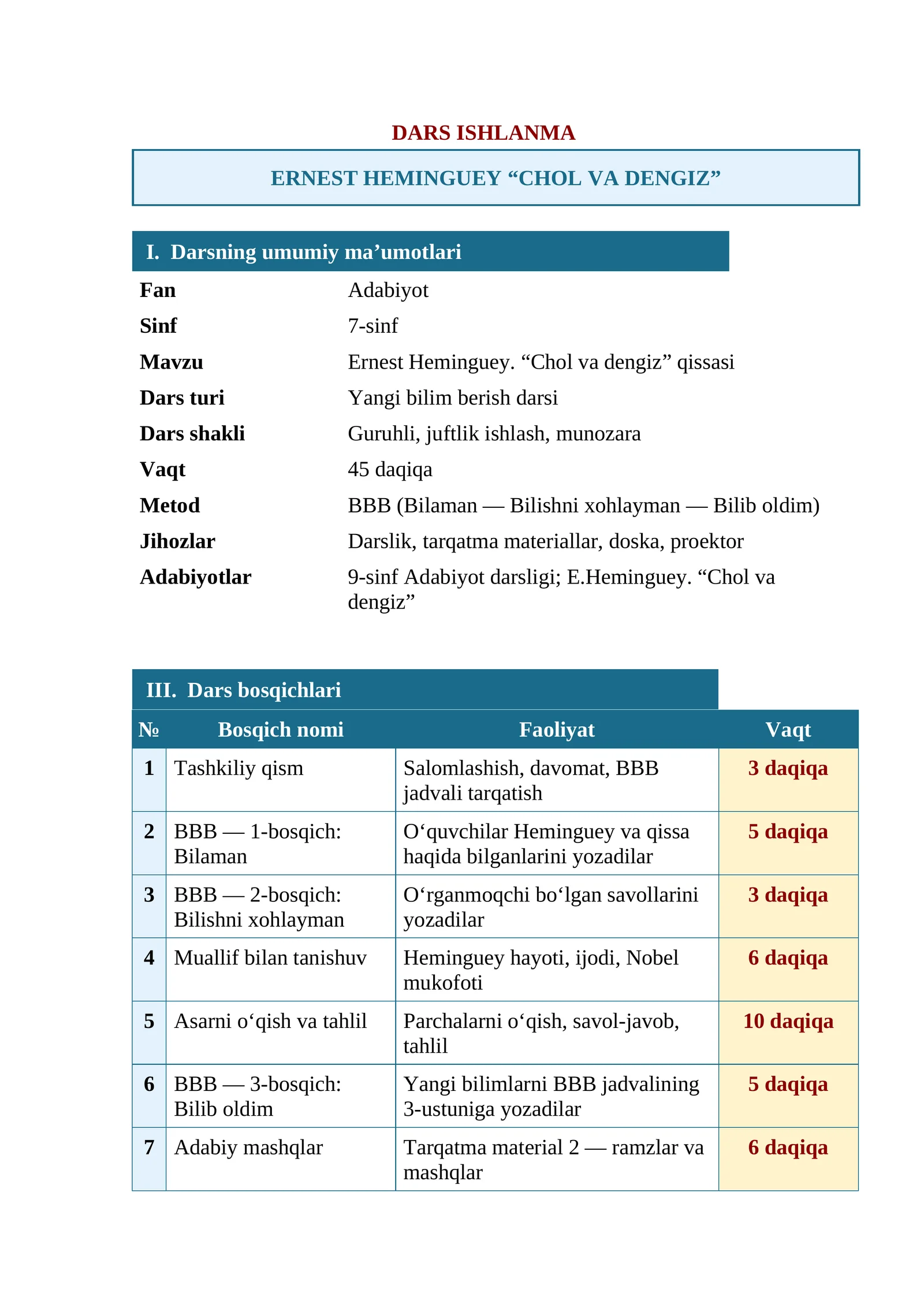7-sinif adabiyot DARS ISHLANMA dars ishlanma Ernest Heminguey. “Chol va dengiz” qissasi