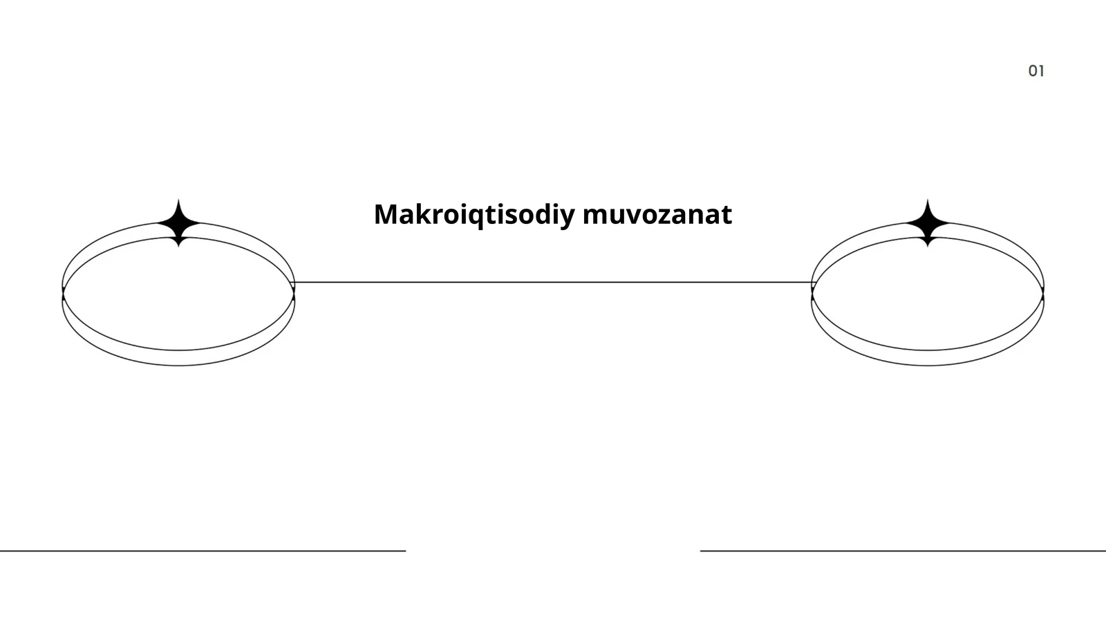 Makroiqtisodiy muvozanat