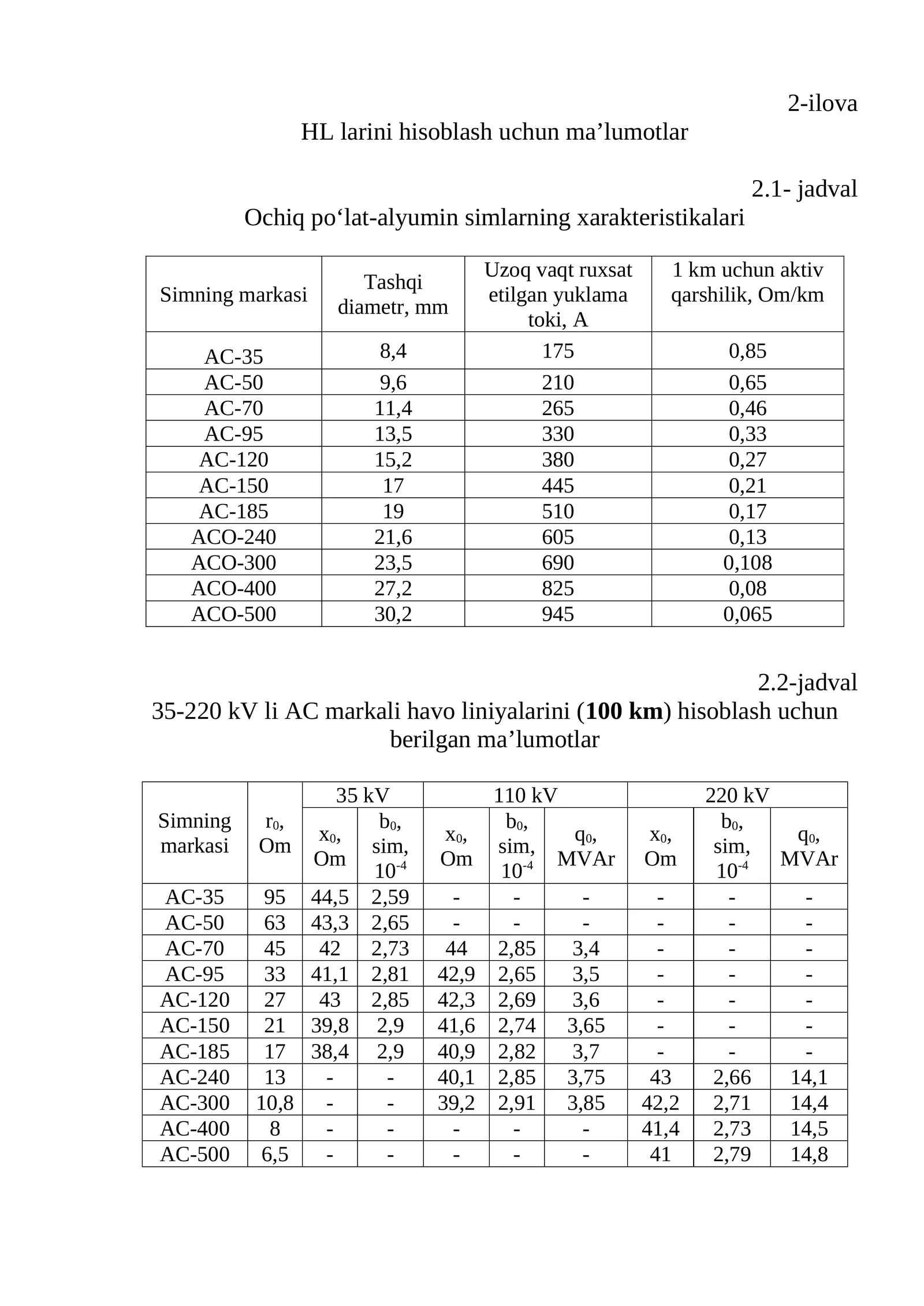 Ochiq po‘lat-alyumin simlarning xarakteristikalari