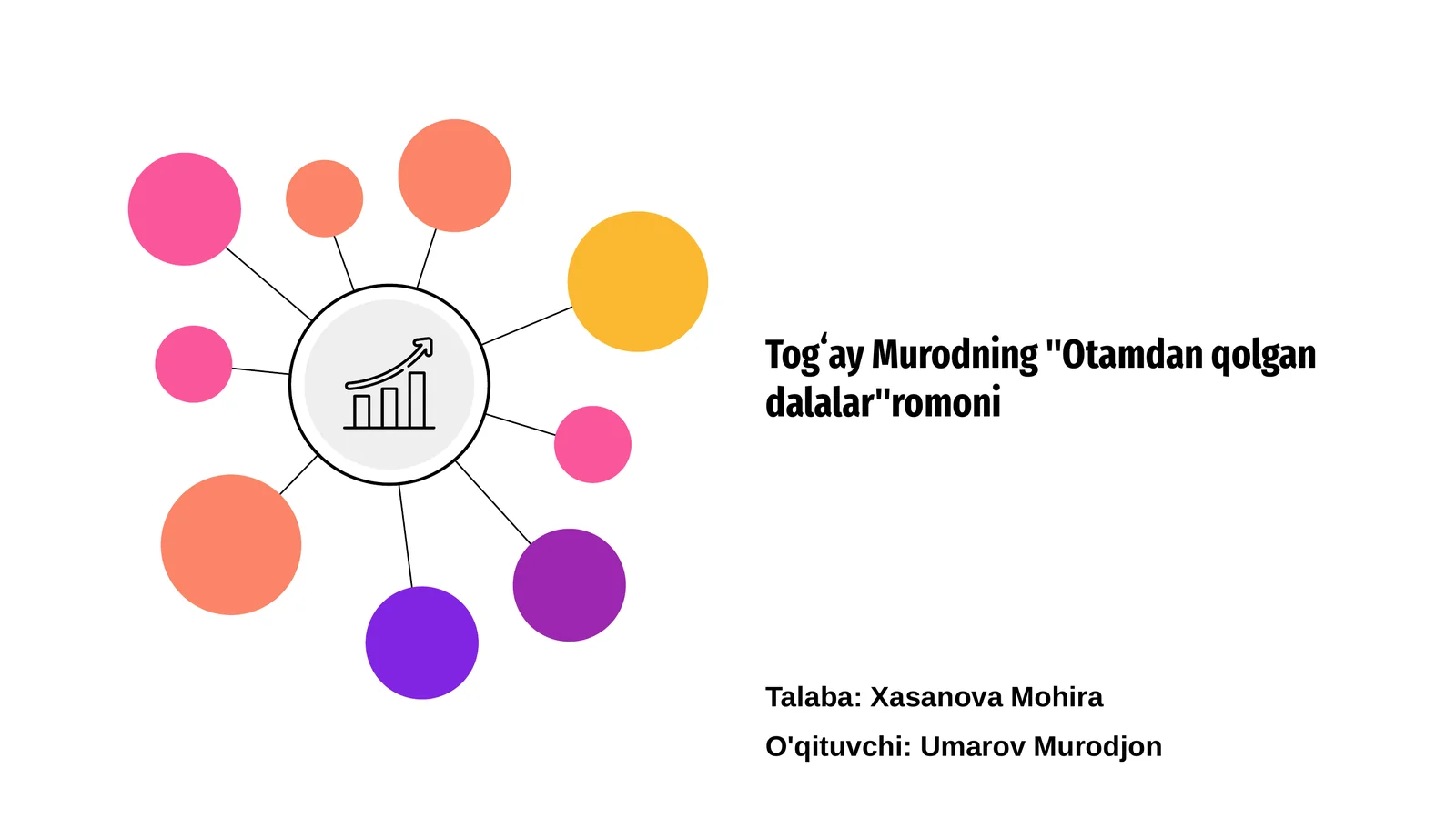 Otamdan qolgan dalalar