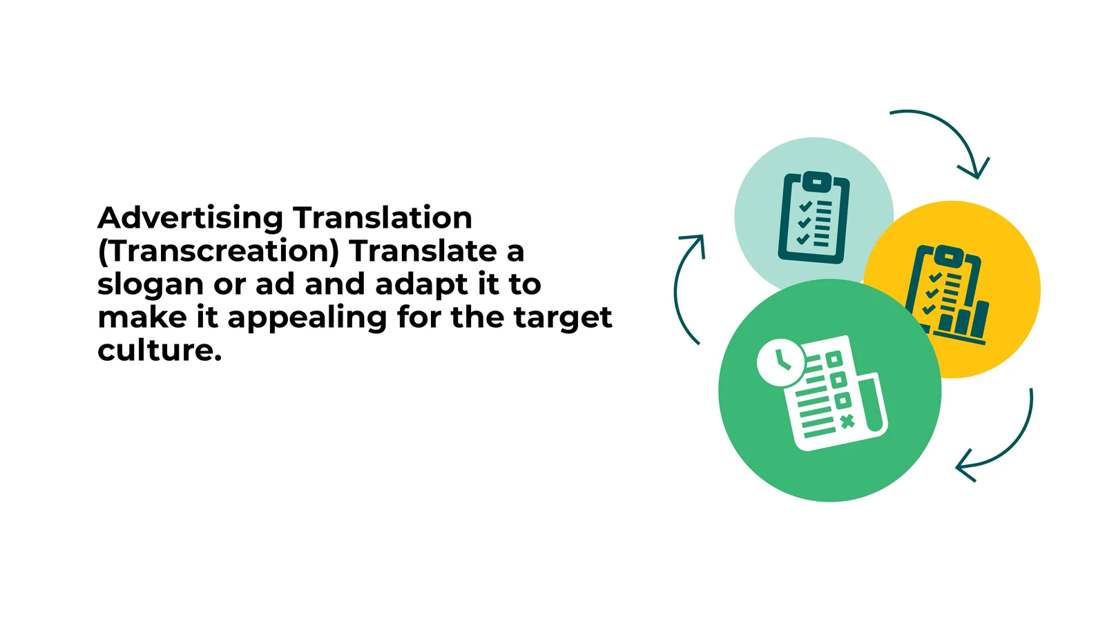 Advertising Translation (Transcreation) Translate a slogan or ad and ...