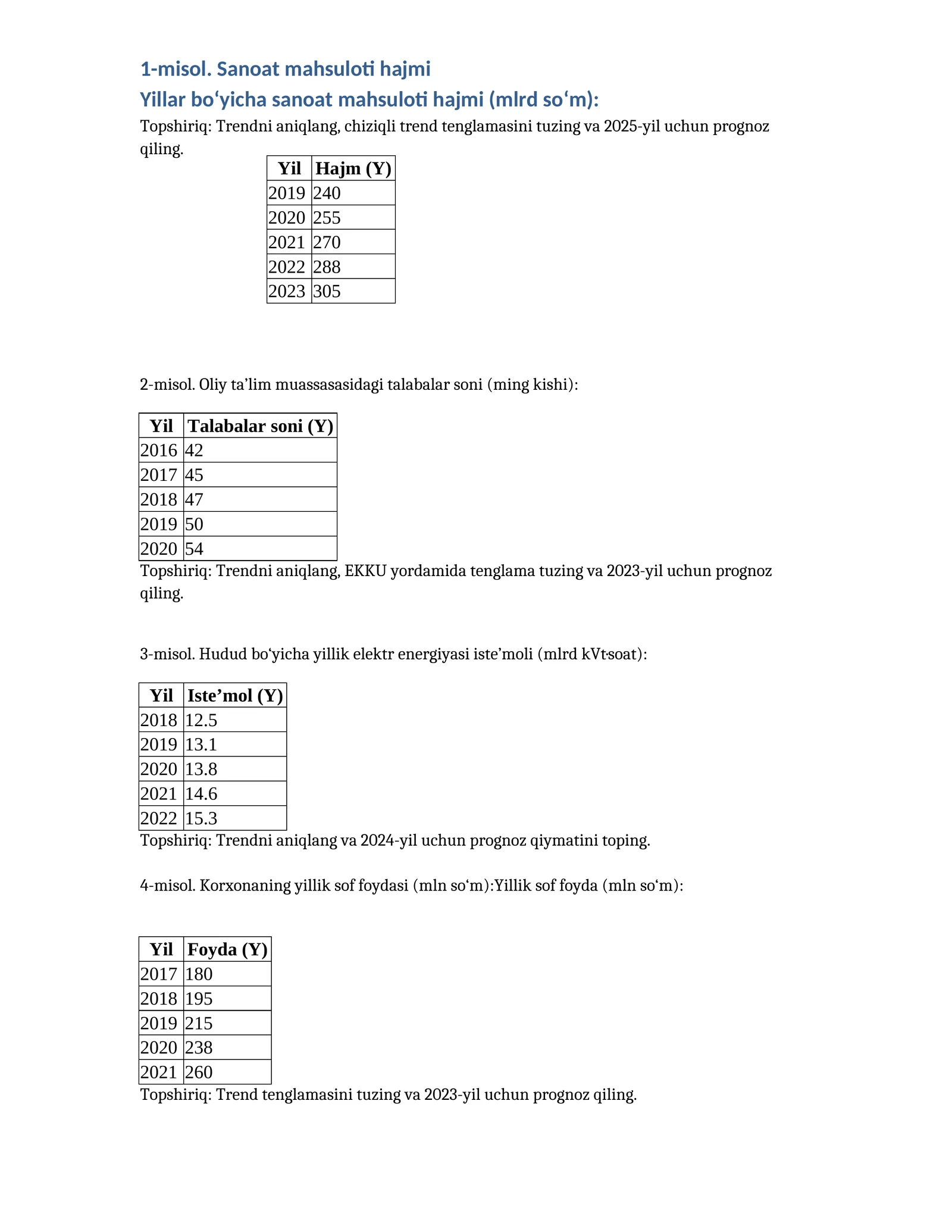 Sanoat mahsuloti hajmi