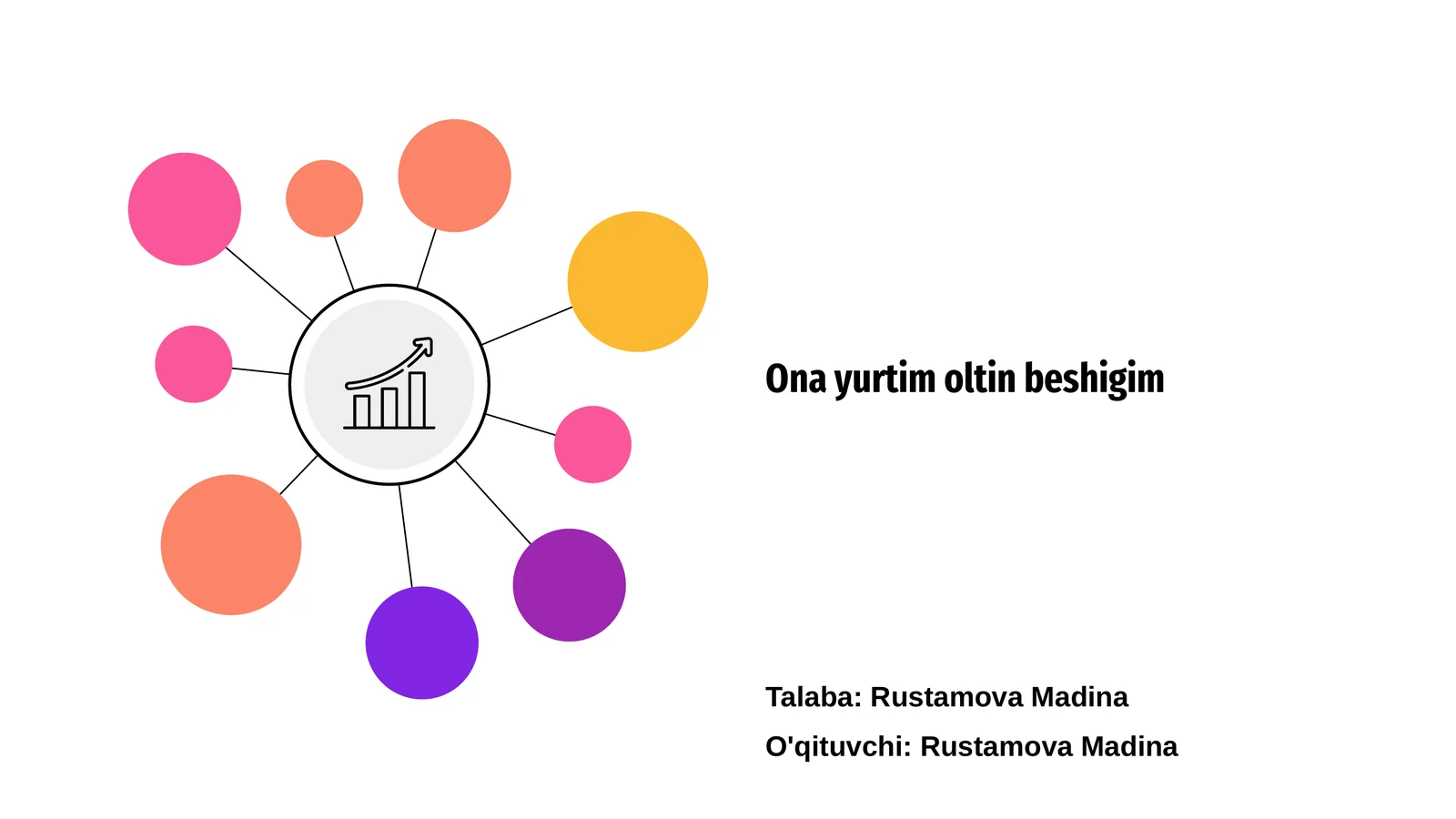 Ona yurtim oltin beshigim