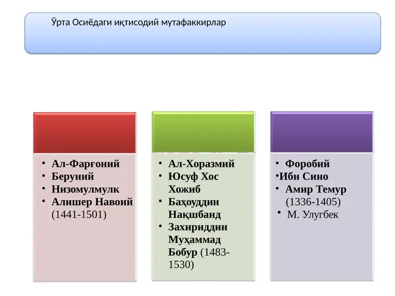 Беруний, Ибн Сино, Форобий