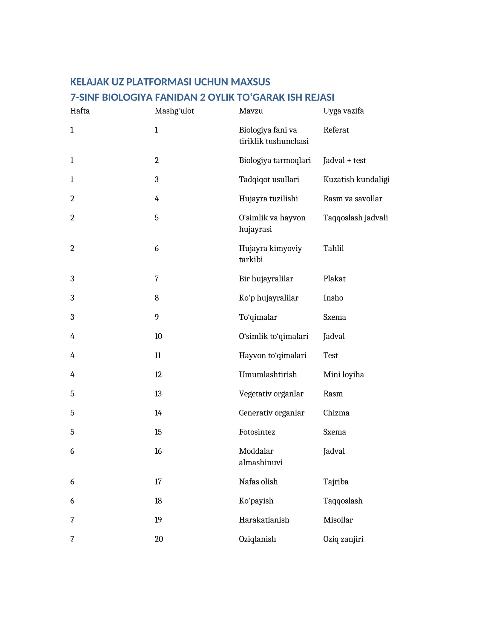 7-SINF BIOLOGIYA FANIDAN 2 OYLIK TO‘GARAK ISH REJASI