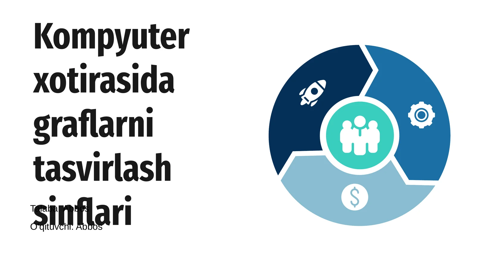 Kompyuter xotirasida graflarni tasvirlash sinflari
