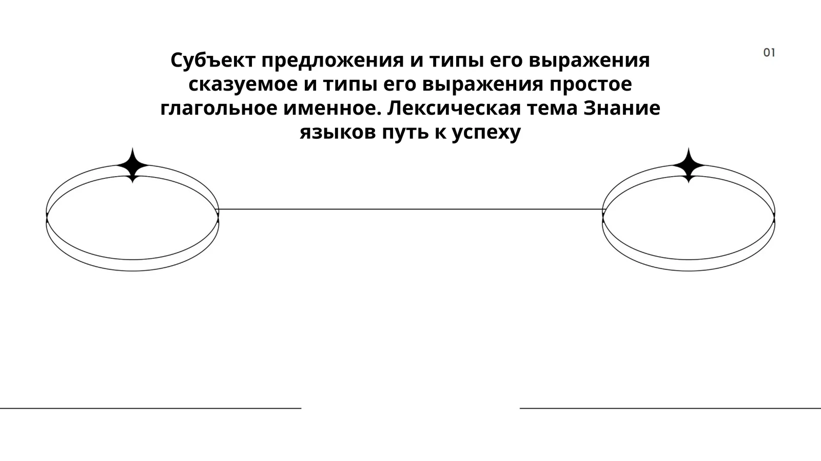 Субъект предложения и типы его выражения сказуемое и типы его выражения простое глагольное именное. Лексическая тема Знание языков путь к успеху