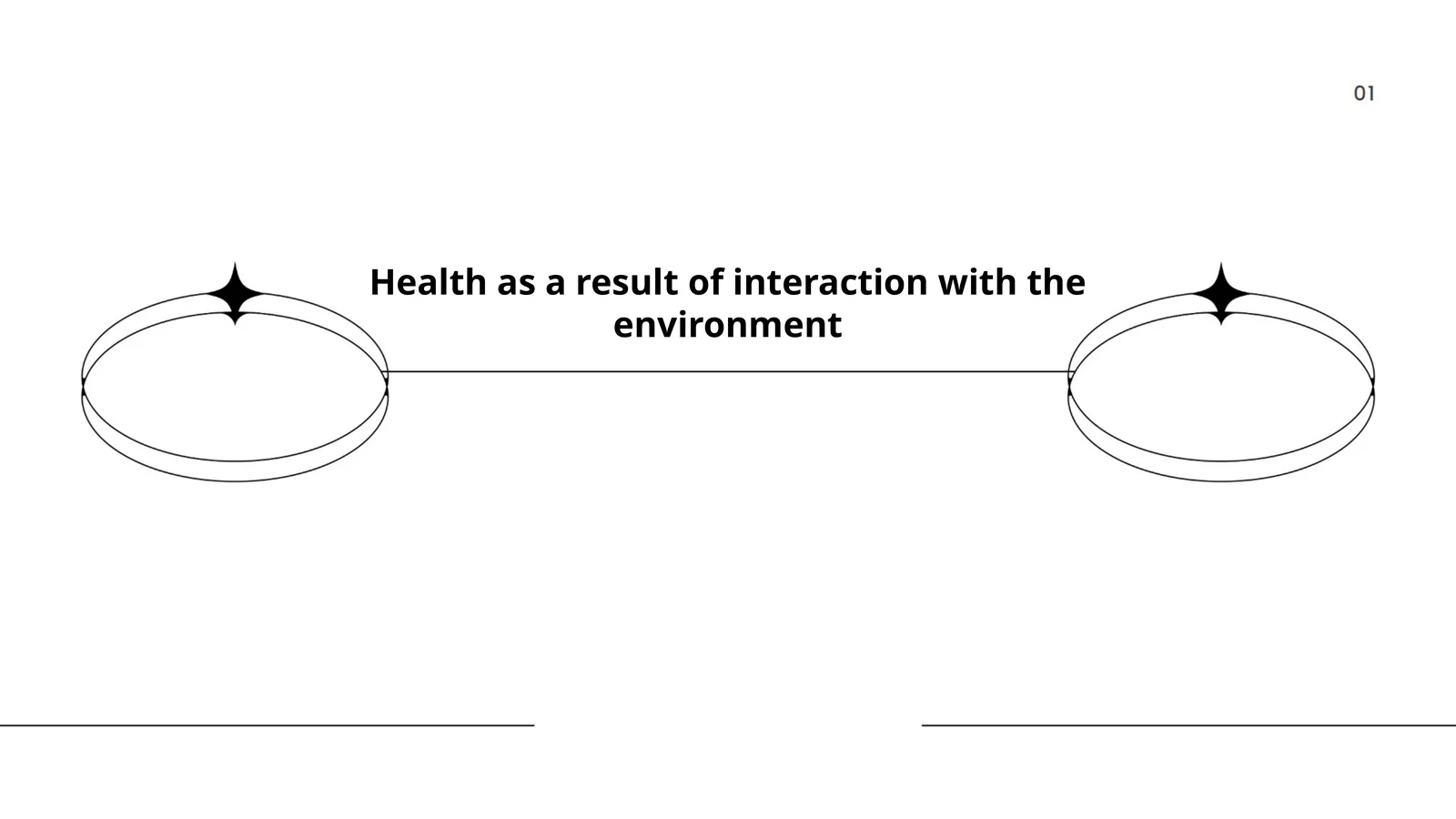 Health as a result of interaction with the environment