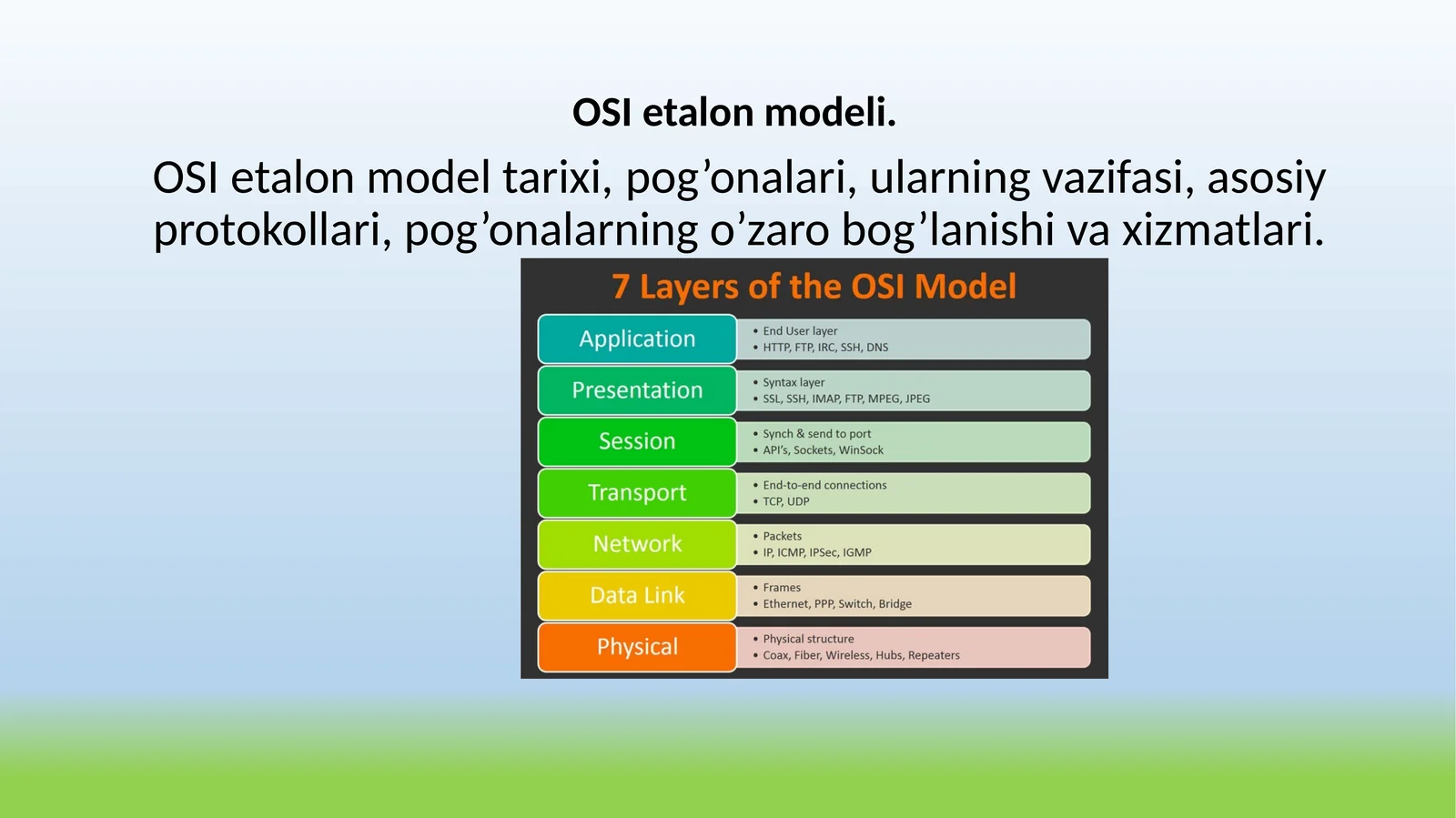 OSI etalon modeli