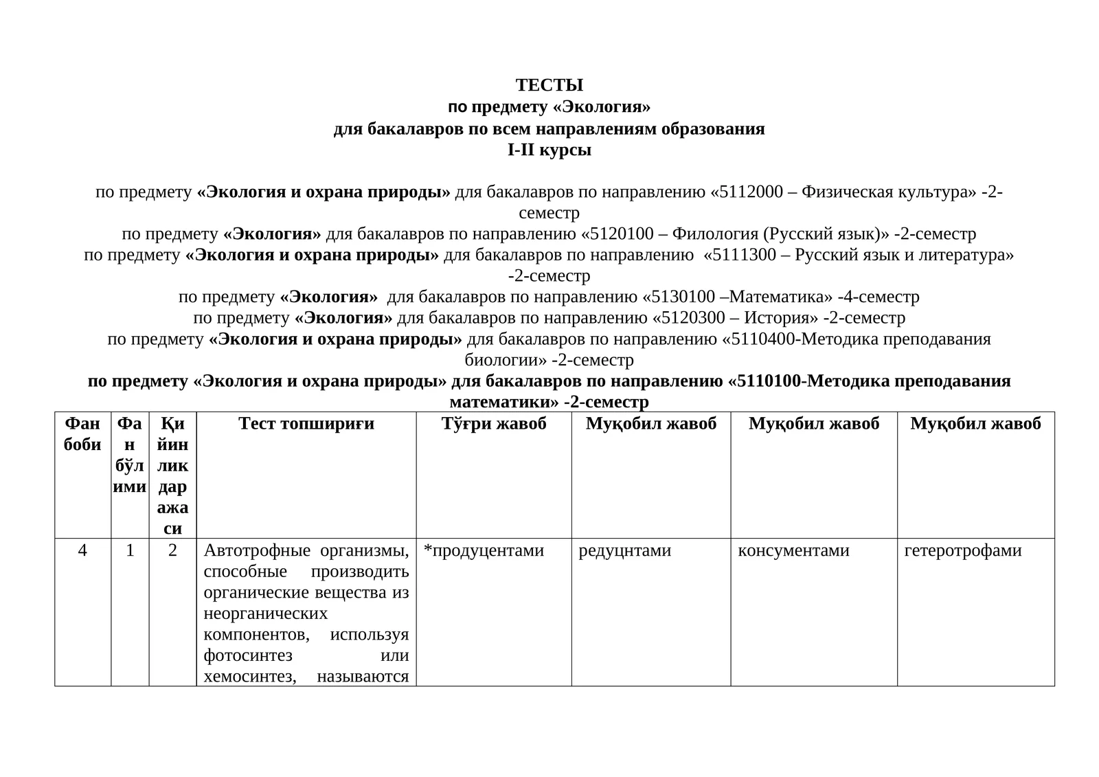 Тесты по предмету «Экология» для бакалавров