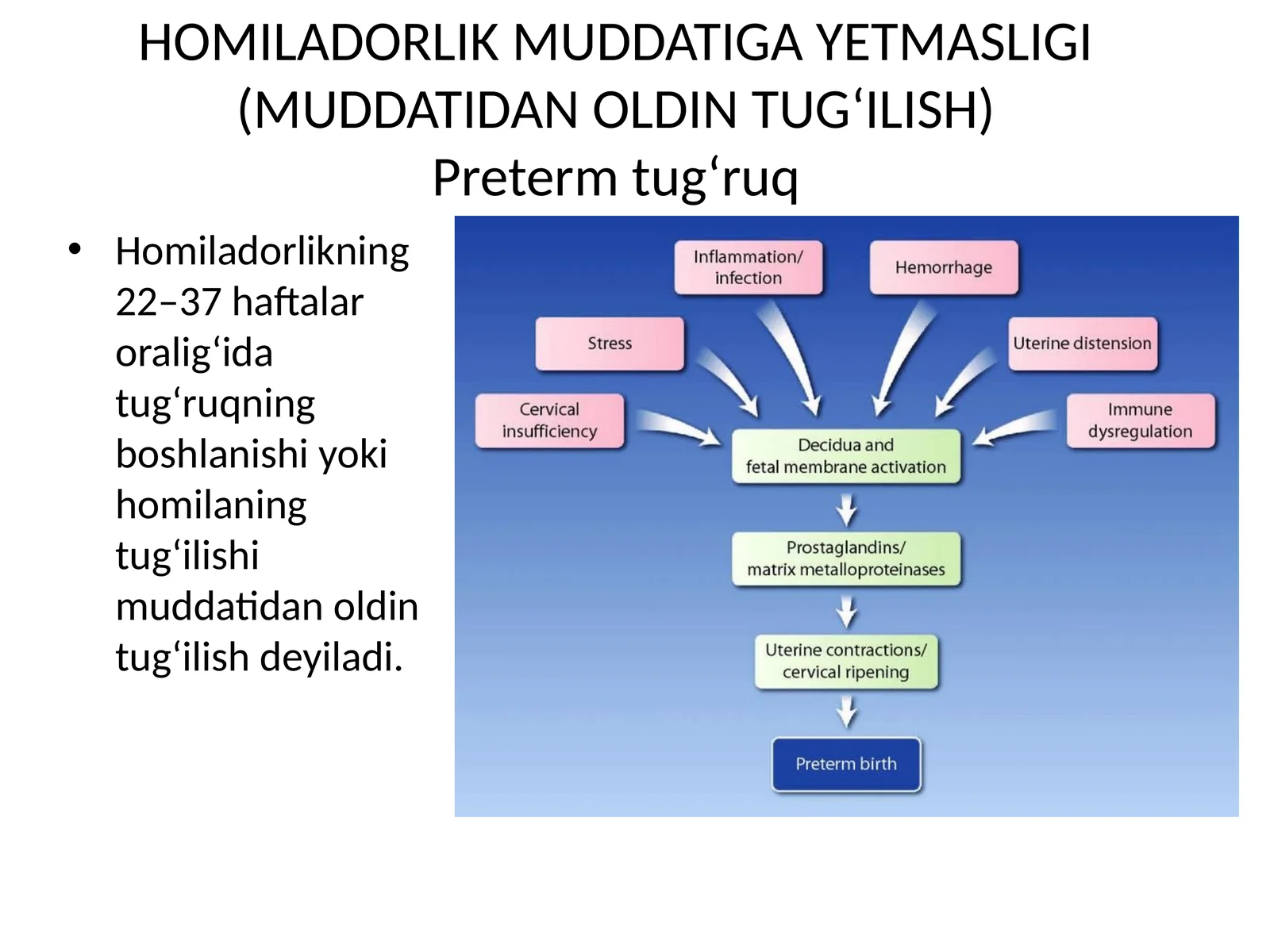 Homiladorlik muddatiga yetmasligi (Muddatidan oldin tug‘ilish)