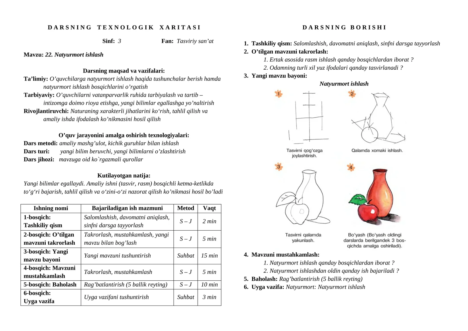 DARS NING TEXNOLOGIK XARITASI