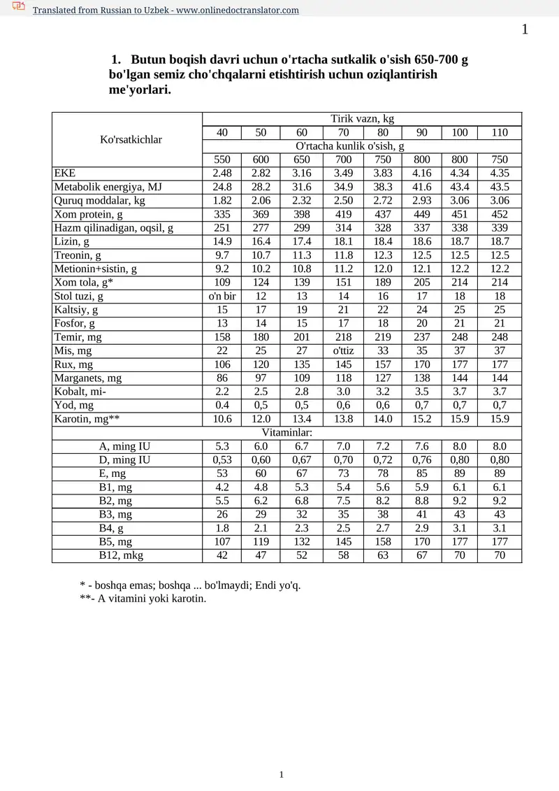 Butun boqish davri uchun o'rtacha sutkalik o'sish 650-700 g bo'lgan semiz cho'chqalarni etishtirish uchun oziqlantirish me'yorlari
