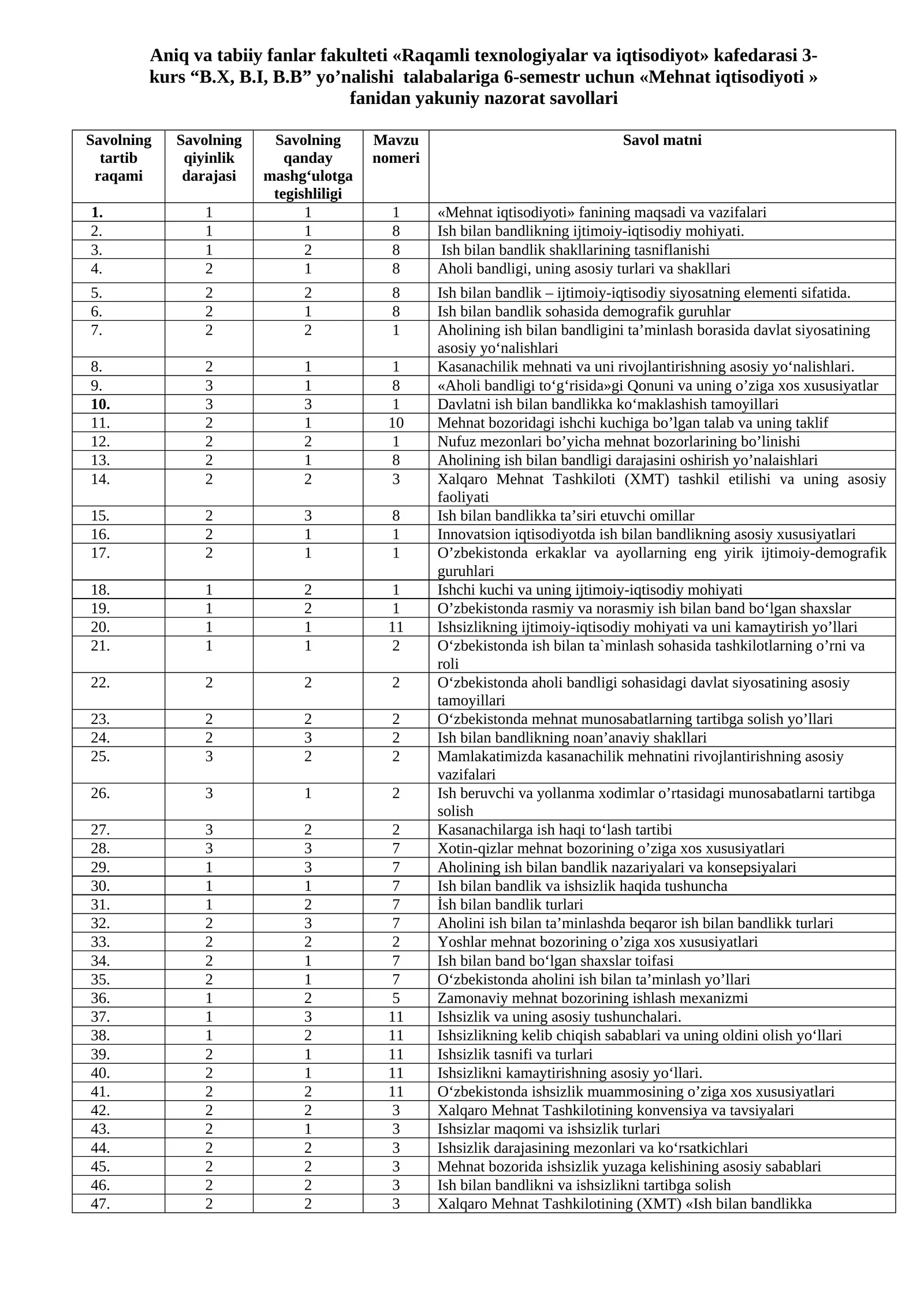 Mehnat iqtisodiyoti fanidan yakuniy nazorat savollari