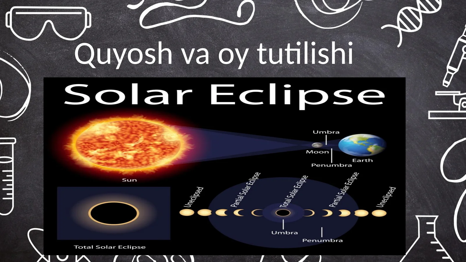 Quyosh va oy tutilishi