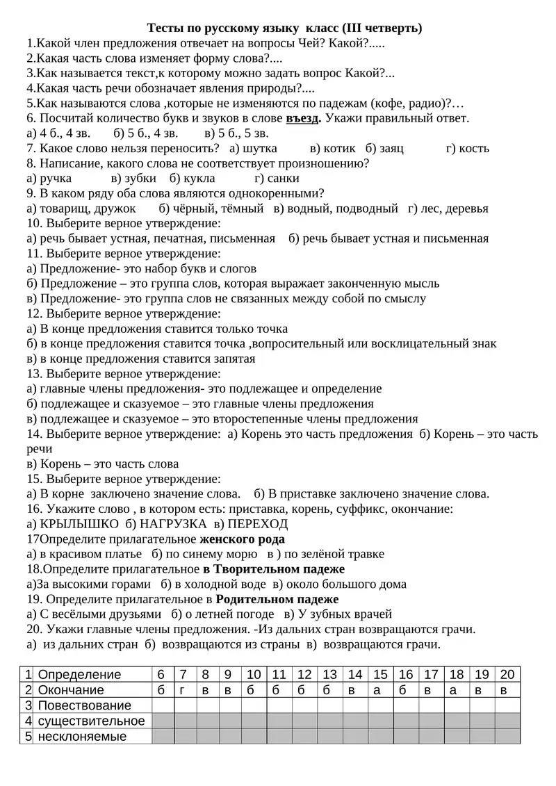 Тесты по русскому языку класс (III четверть)