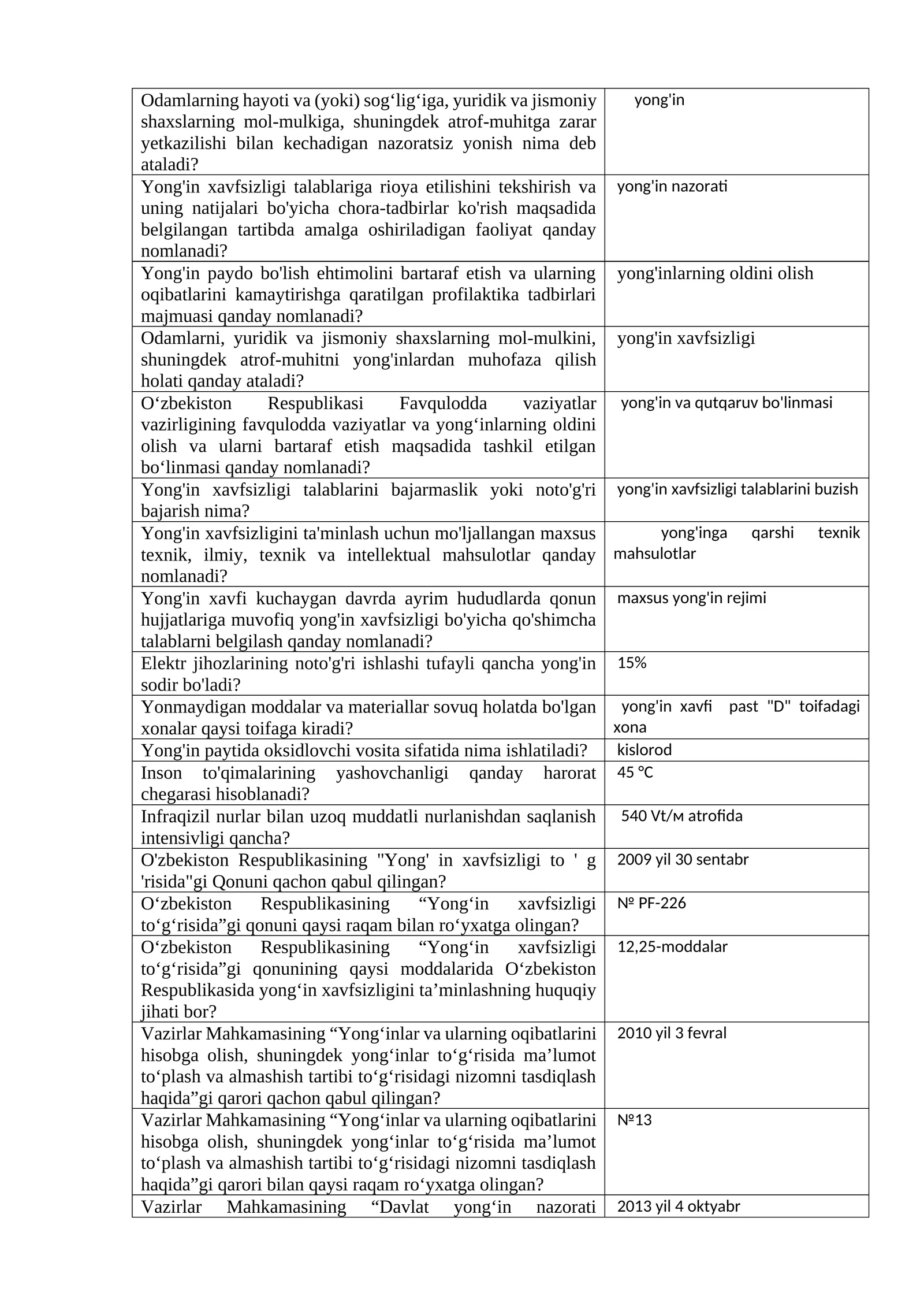 Yong'in xavfsizligi test savollar