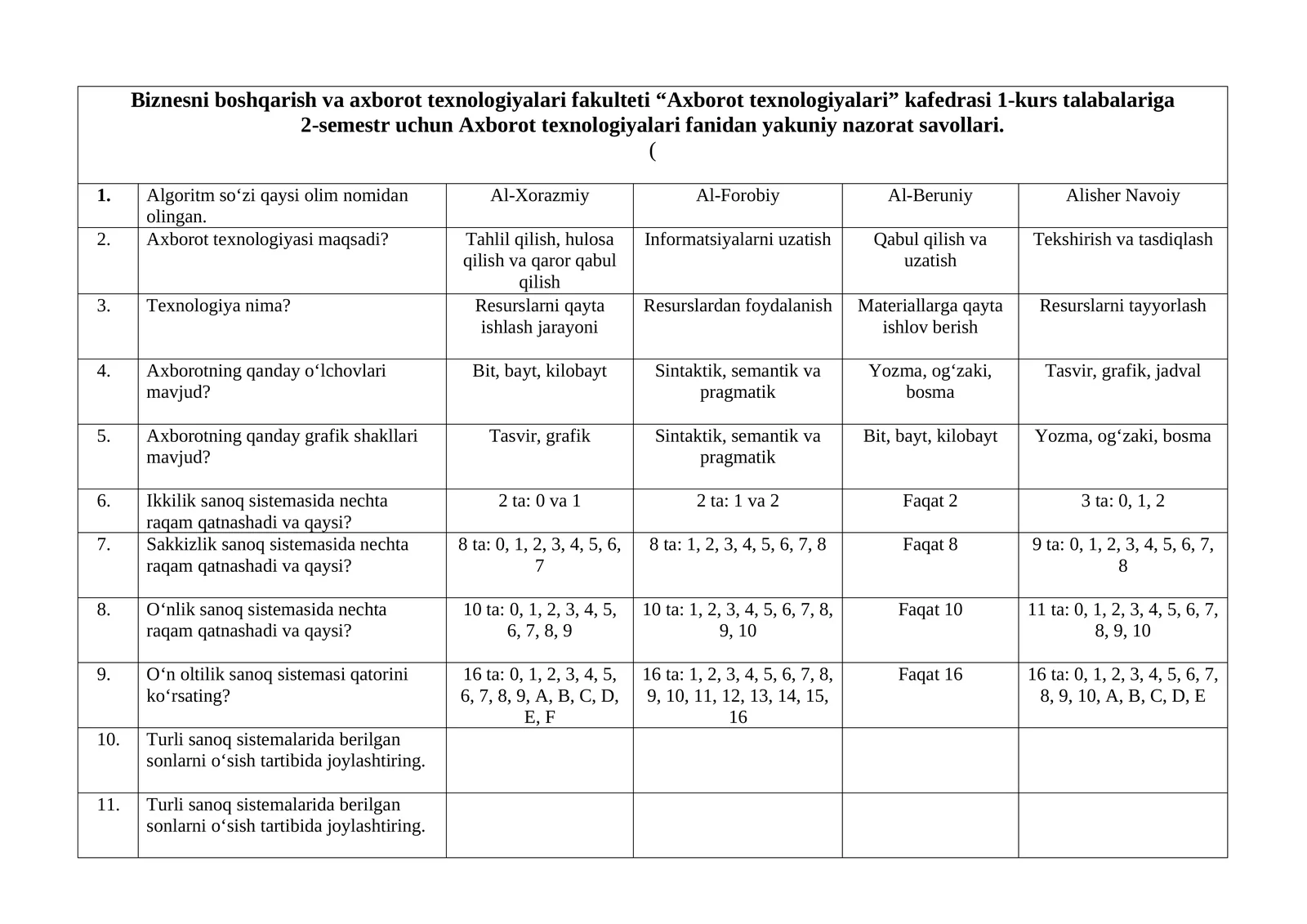 Axborot texnologiyalari fanidan yakuniy nazorat savollari