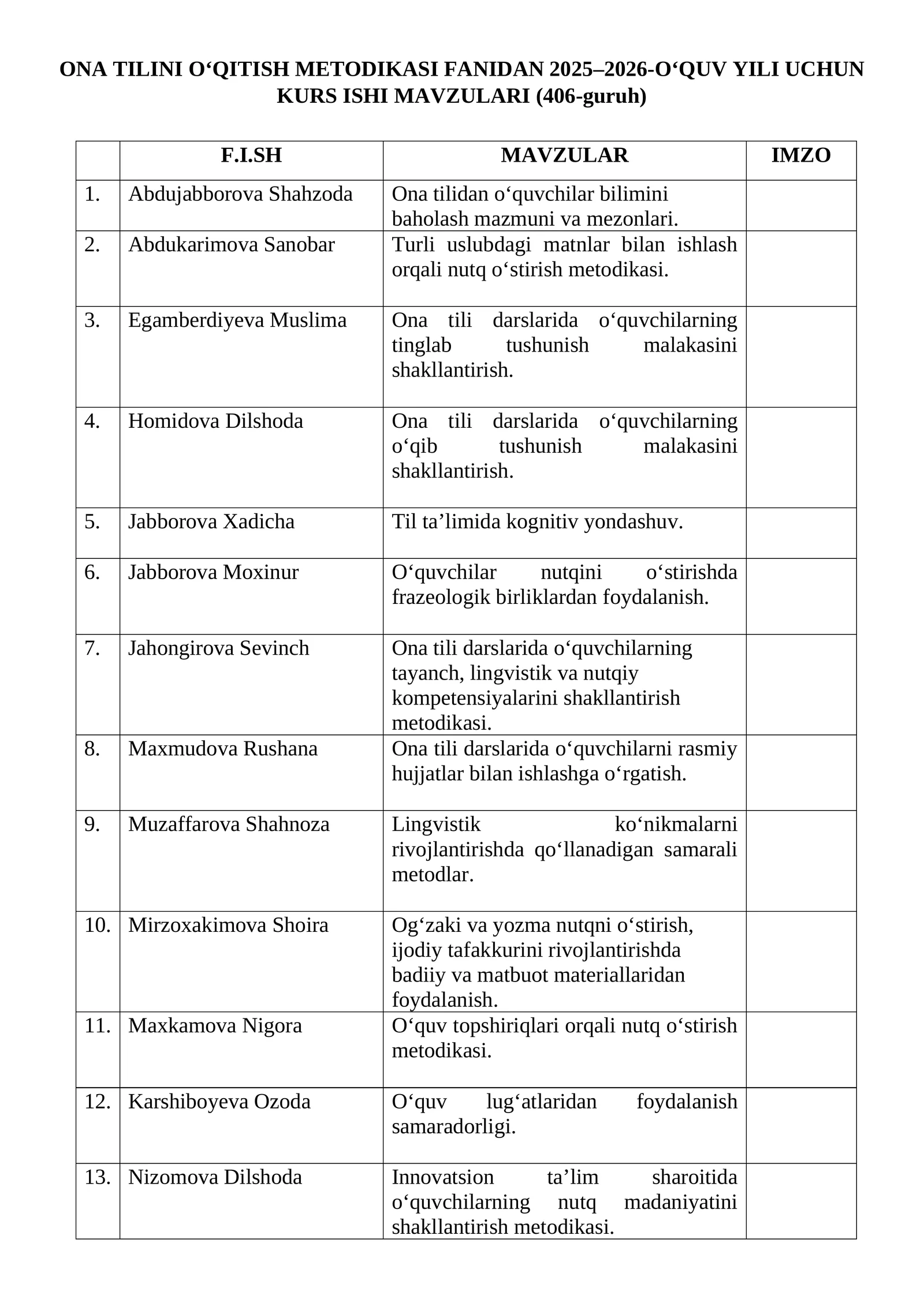 ONA TILINI O‘QITISH METODIKASI FANIDAN 2025–2026-O‘QUV YILI UCHUN KURS ISHI MAVZULARI