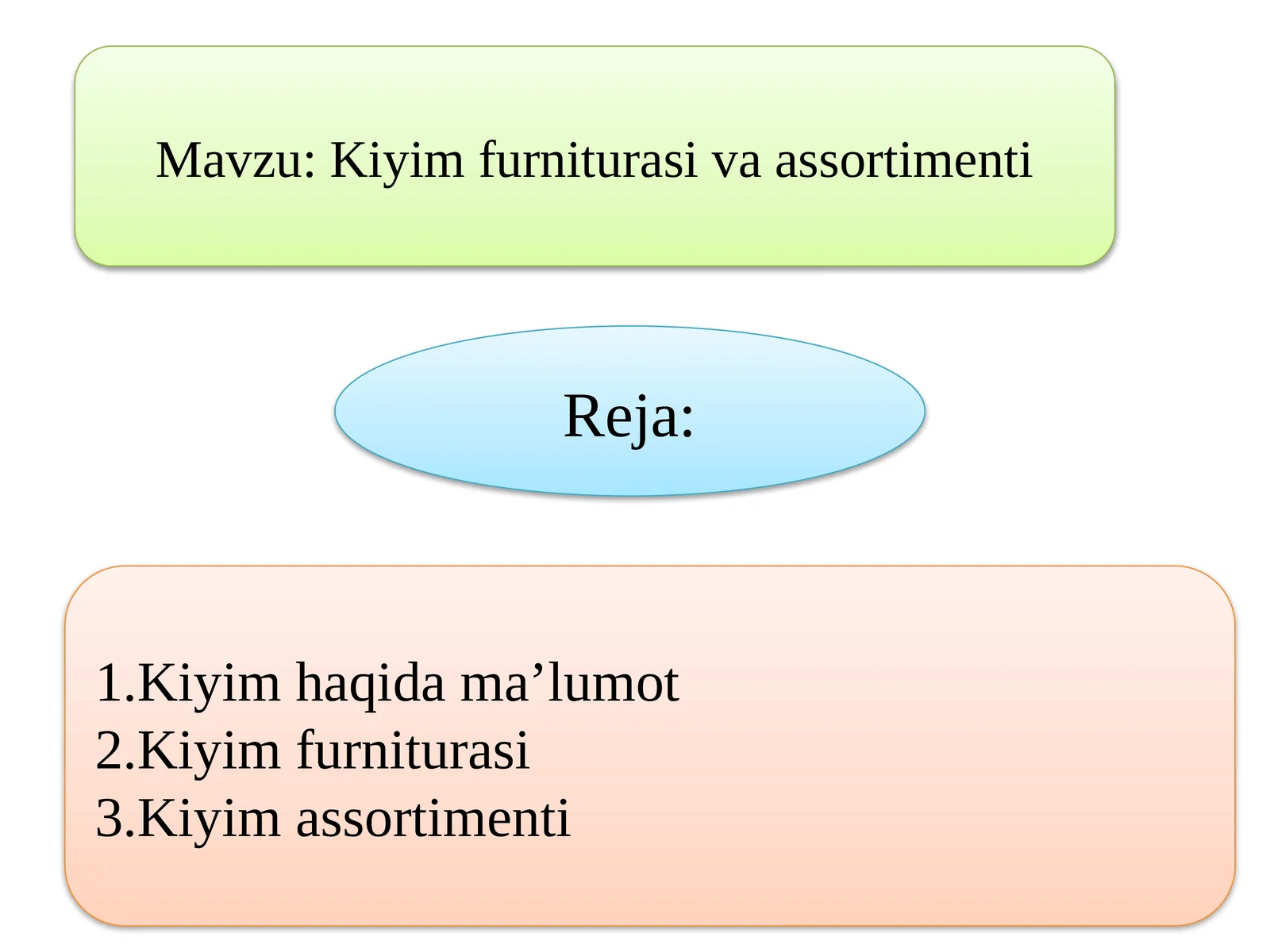 Kiyim furniturasi va assortimenti