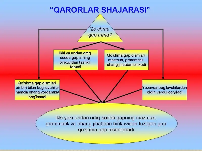 card img