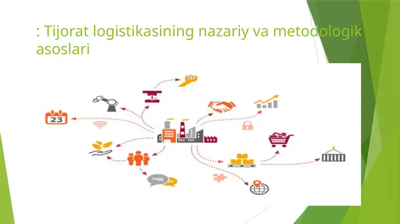 Logistikaning asosiy talqinlari