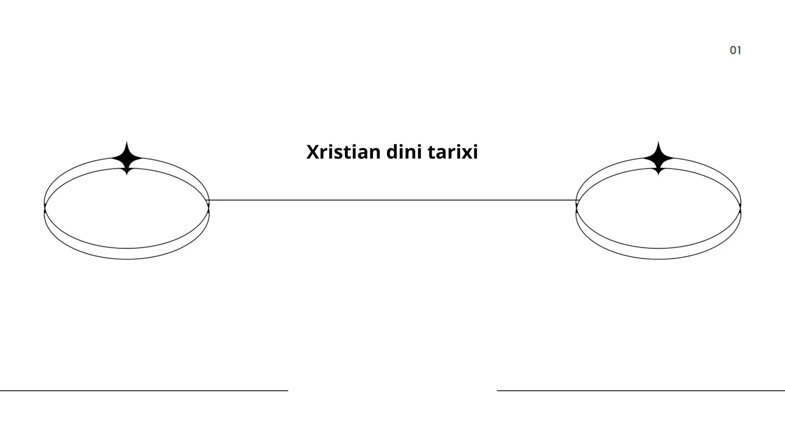 Xristian dini tarixi