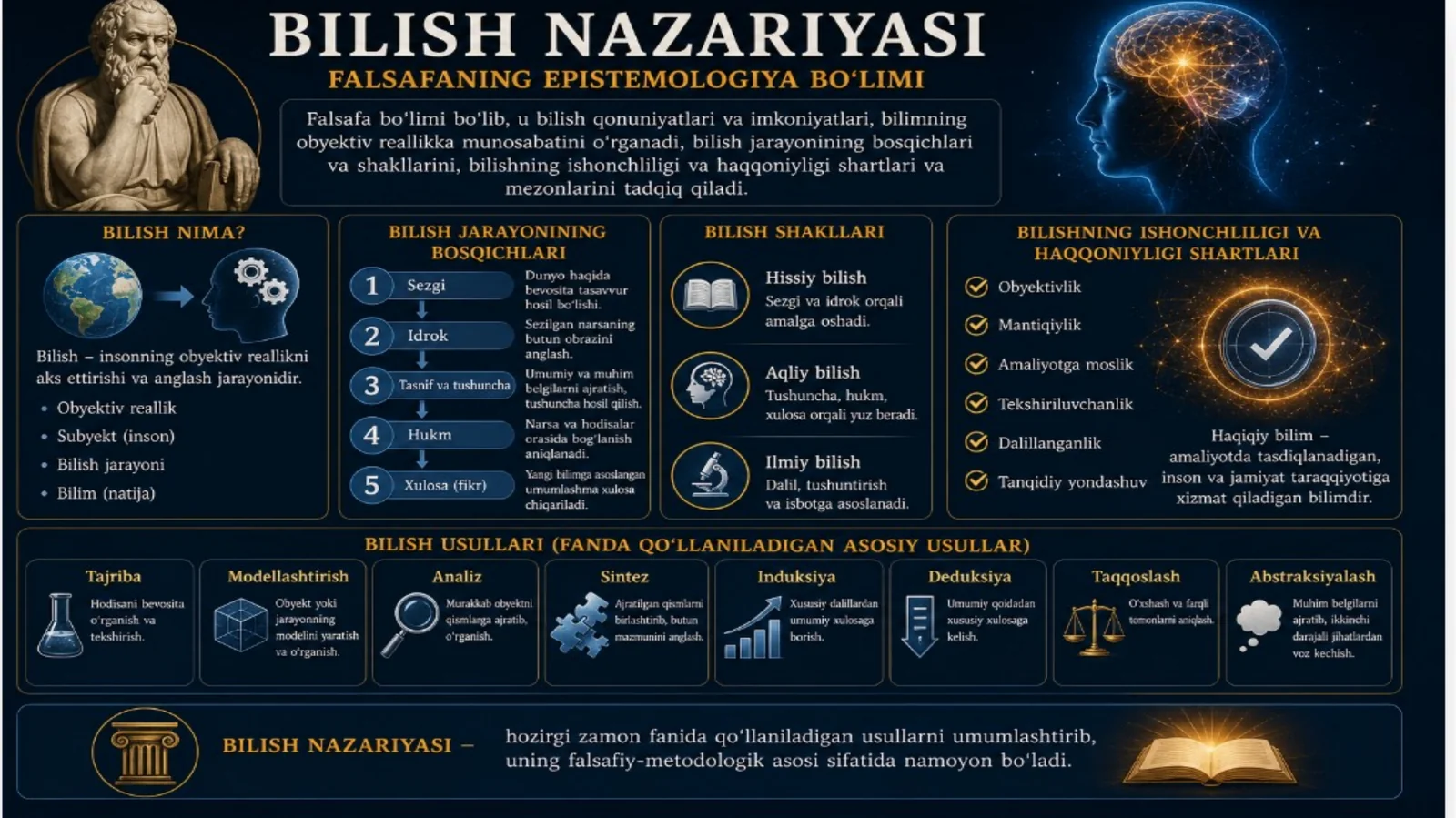 4-mavzu: Bilish nazariyasi (Gnoseologiya)